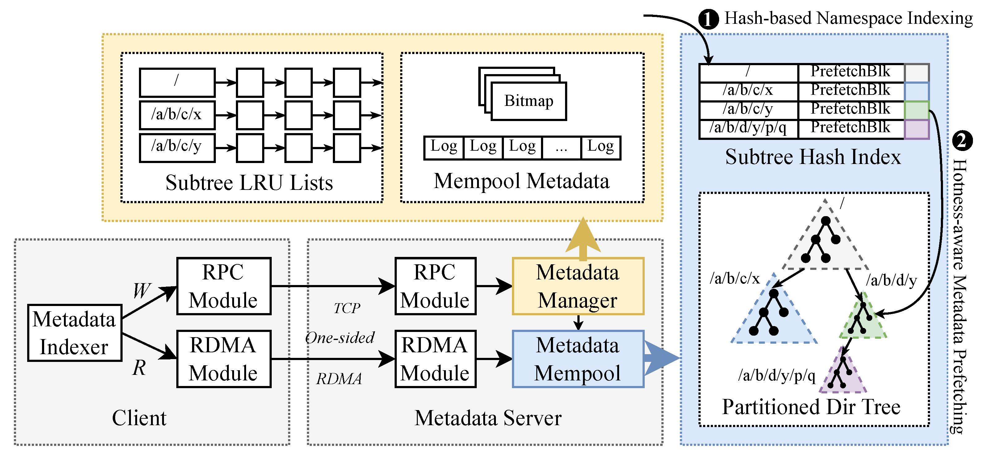 Electronics 14 03778 g003