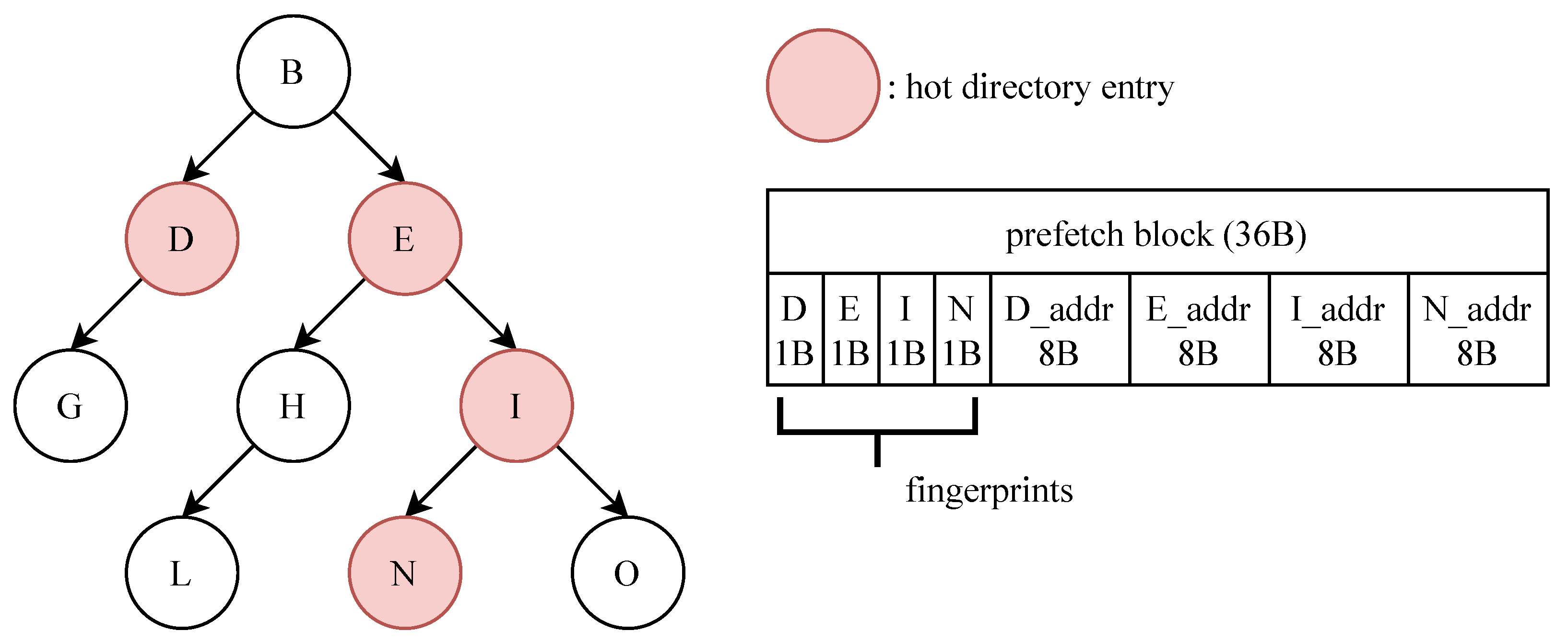 Electronics 14 03778 g006