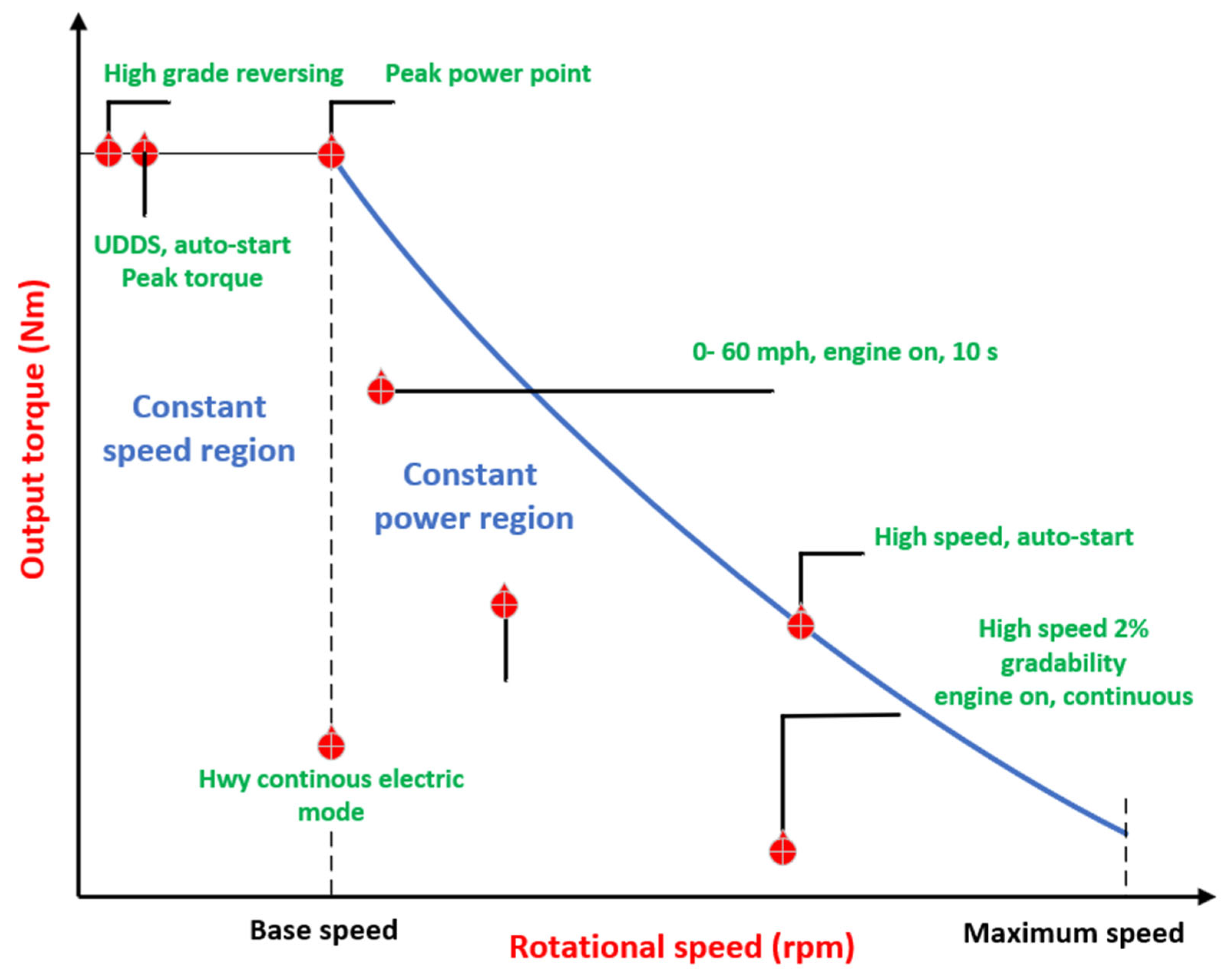 Electronics 14 03779 g001