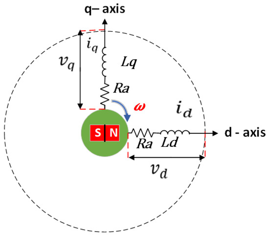 Flux-Weakening Control Methods for Permanent Magnet Synchronous