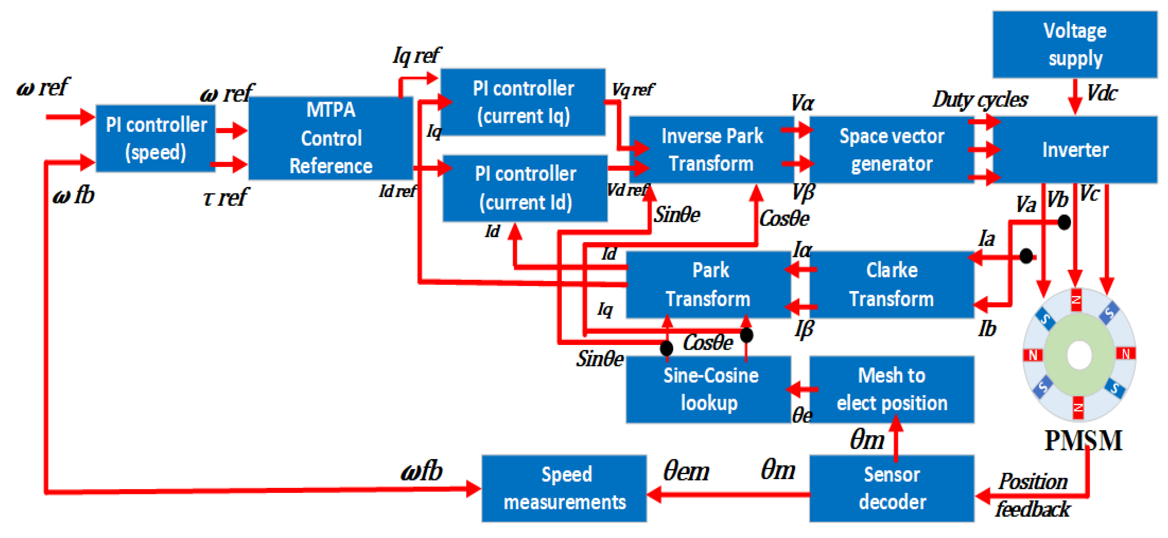Electronics 14 03779 g004