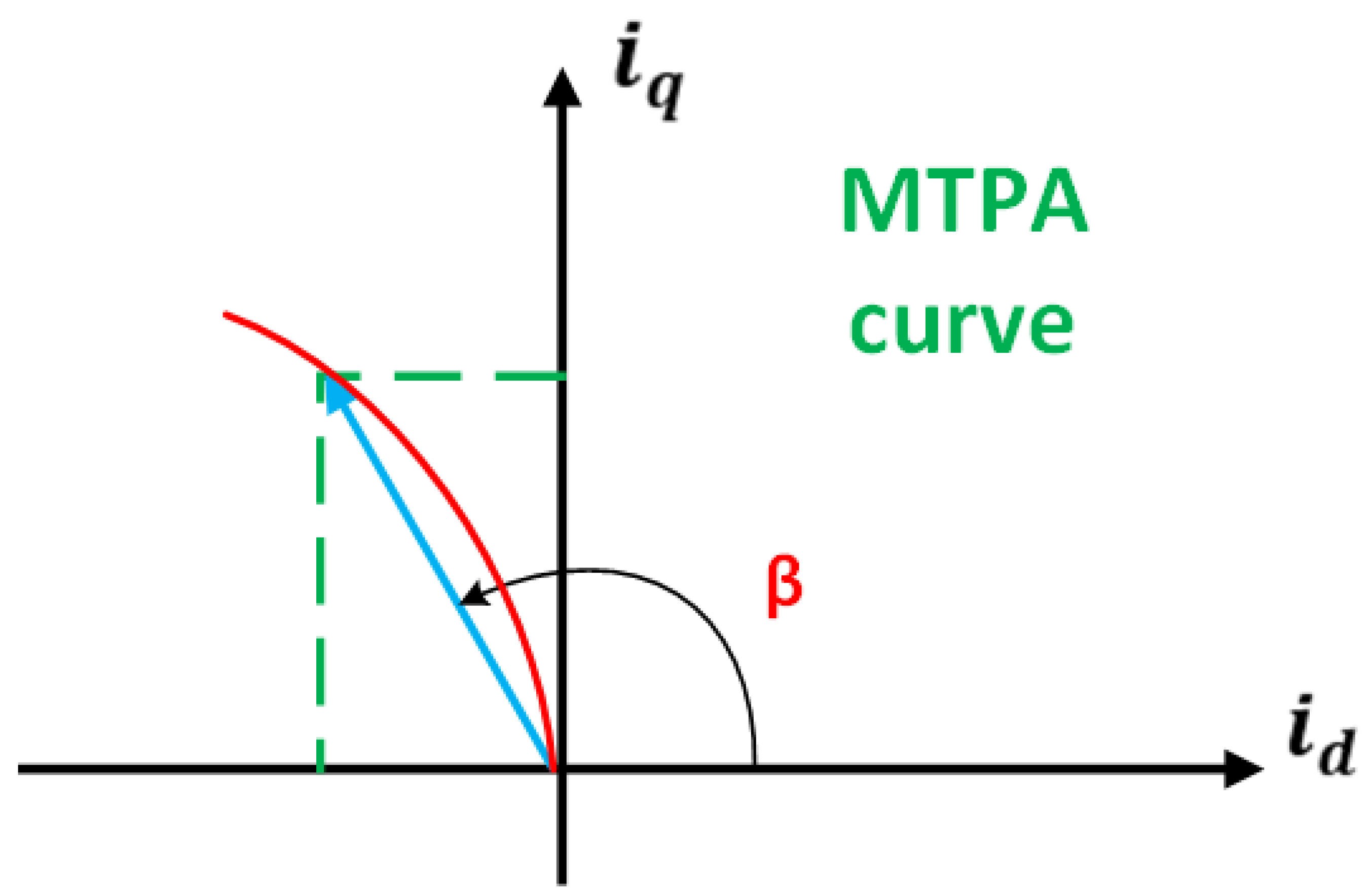 Electronics 14 03779 g005
