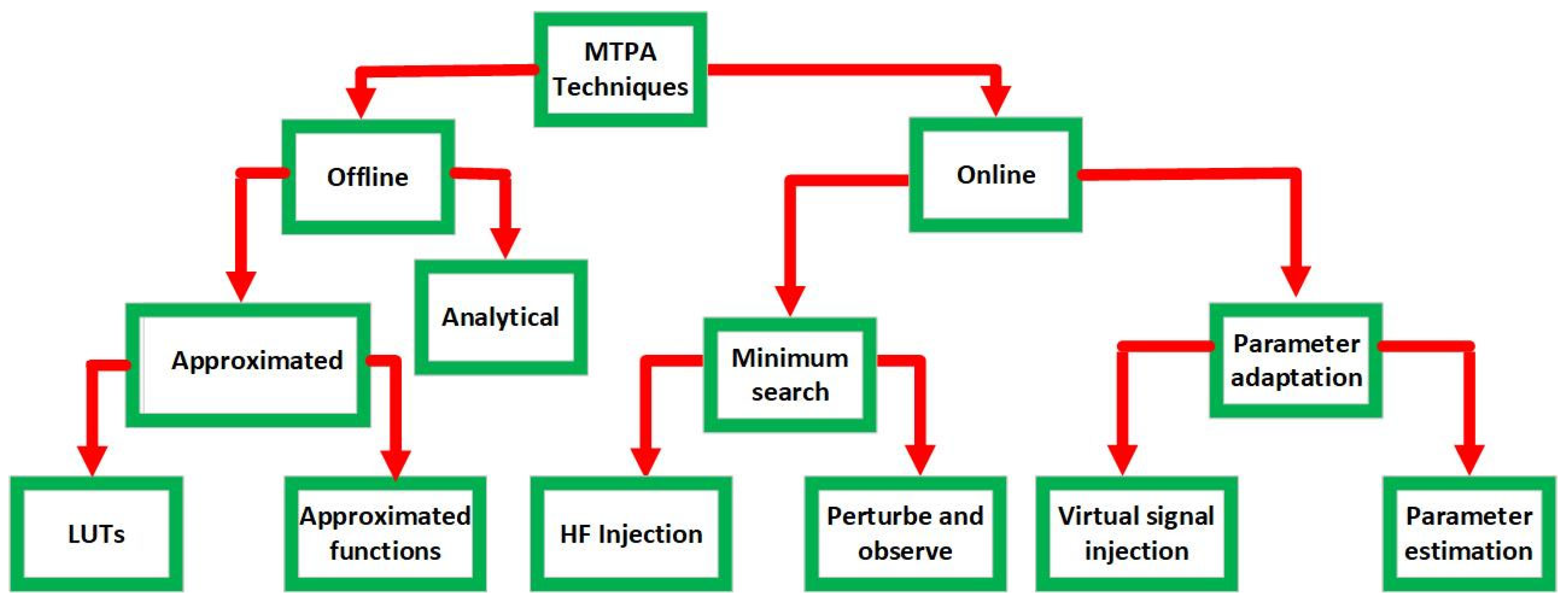 Electronics 14 03779 g006