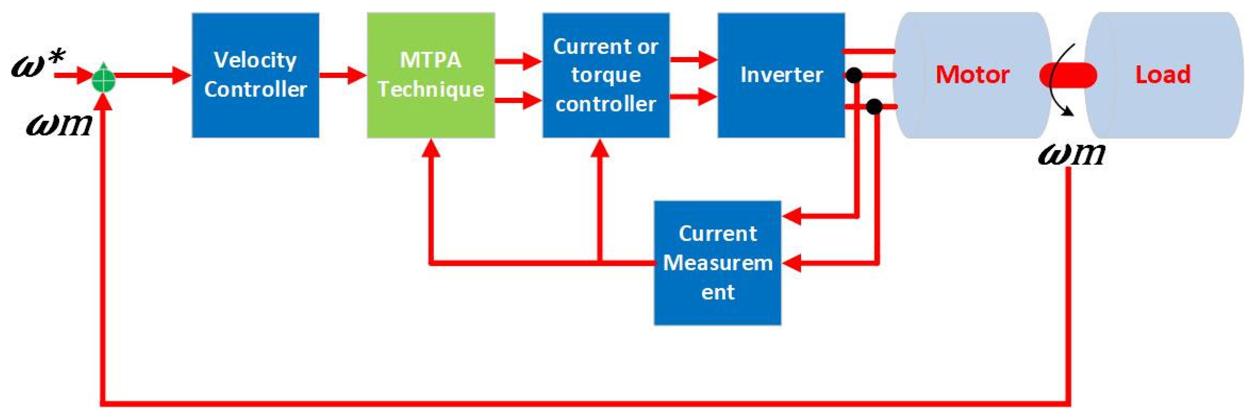 Electronics 14 03779 g007