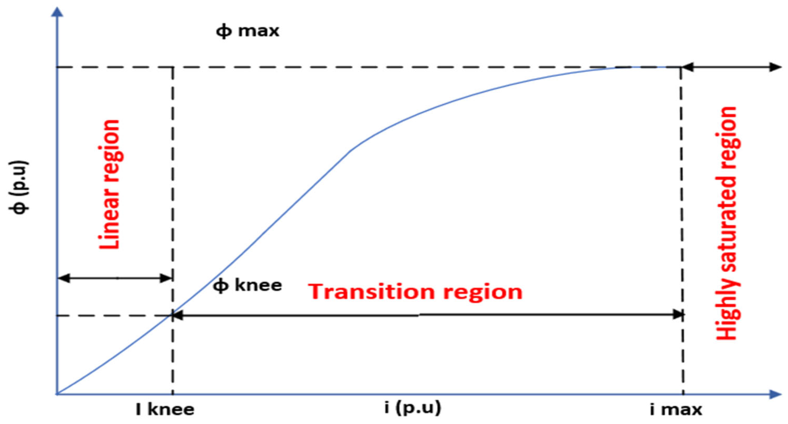 Electronics 14 03779 g009