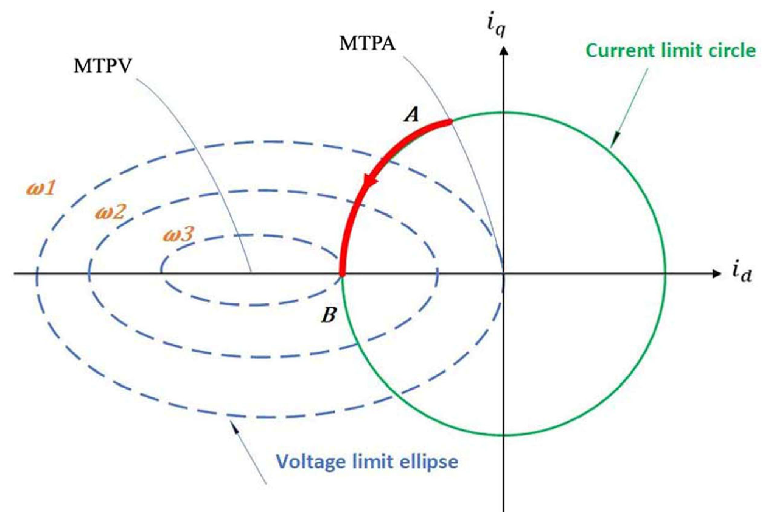 Electronics 14 03779 g012