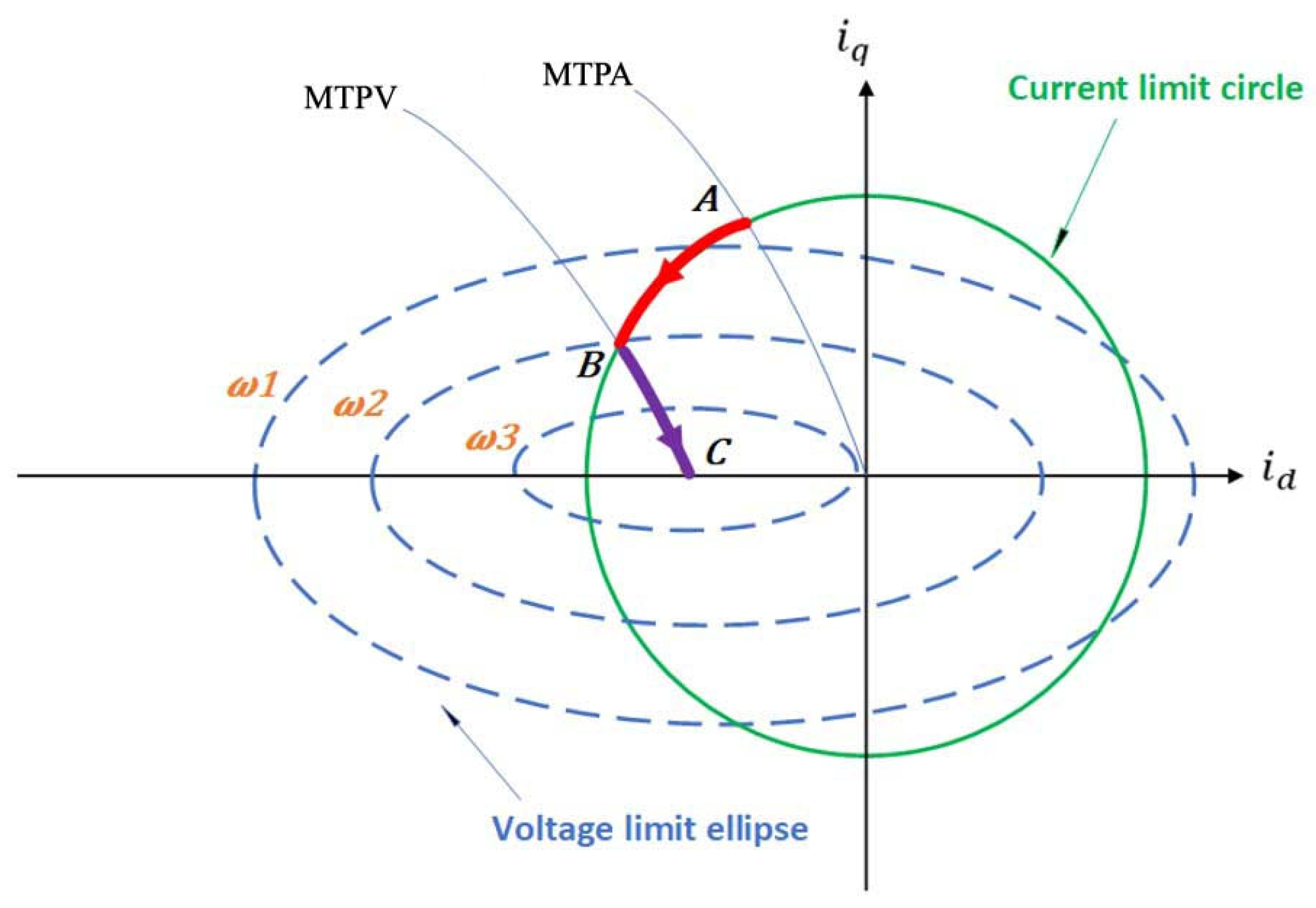 Electronics 14 03779 g013