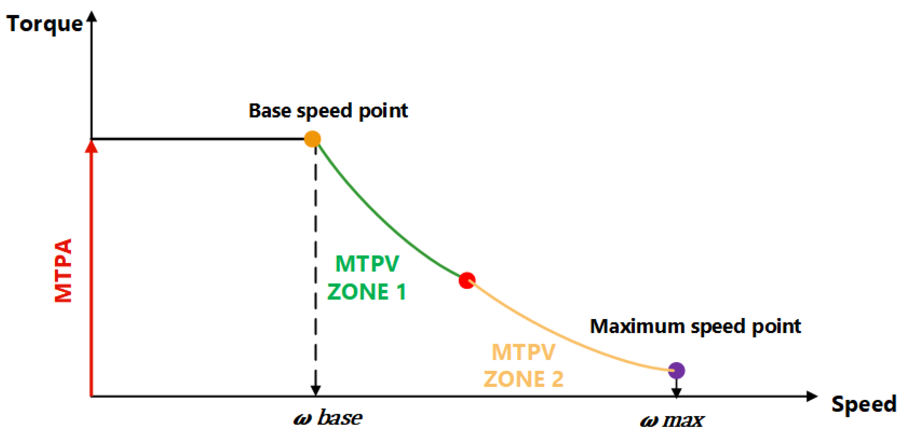Electronics 14 03779 g015