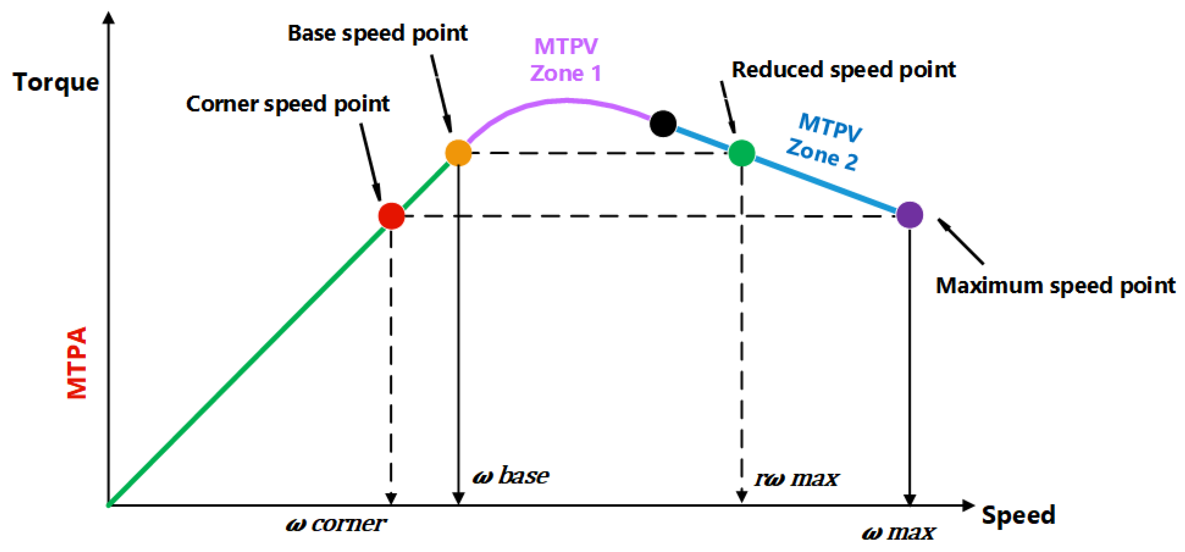 Electronics 14 03779 g017