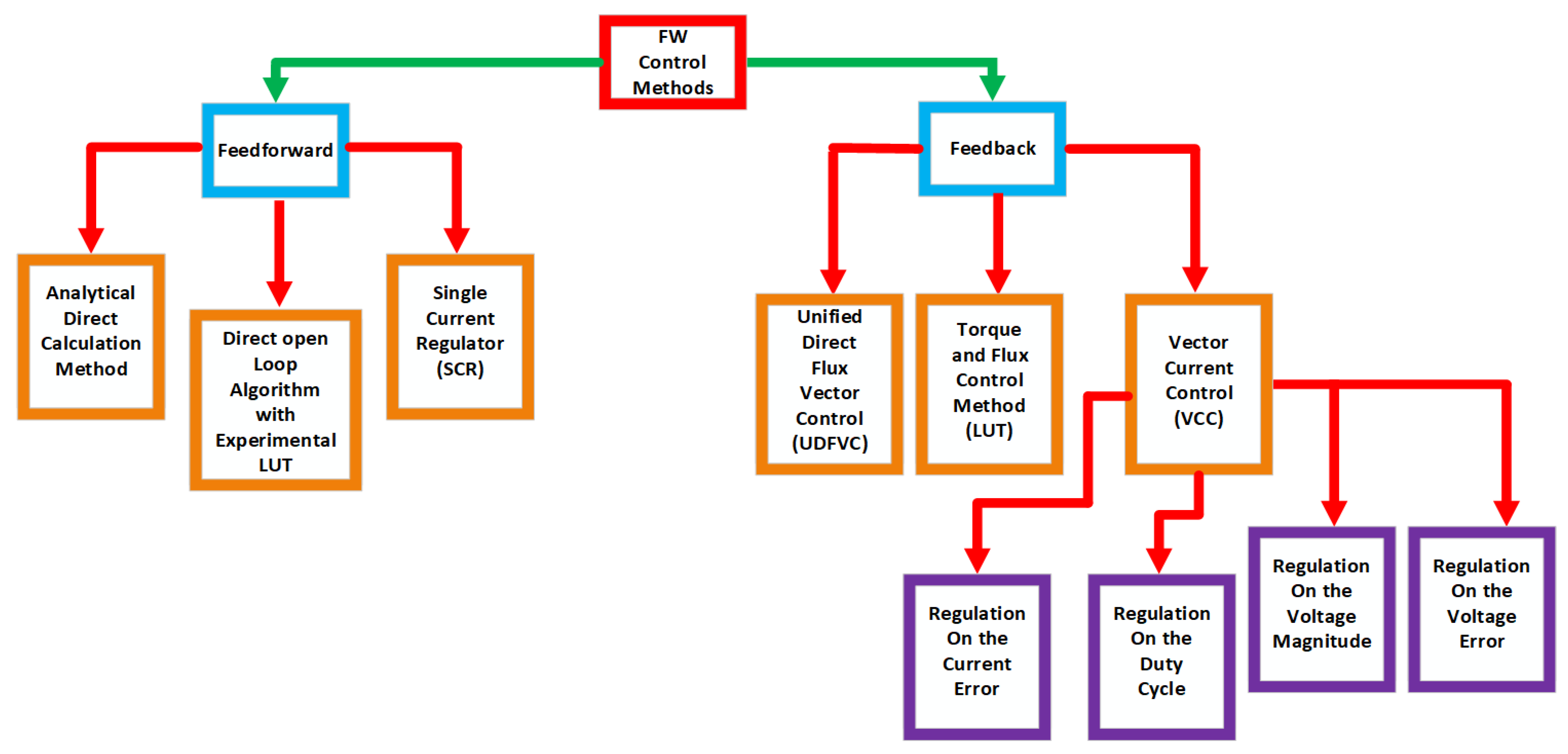 Electronics 14 03779 g018