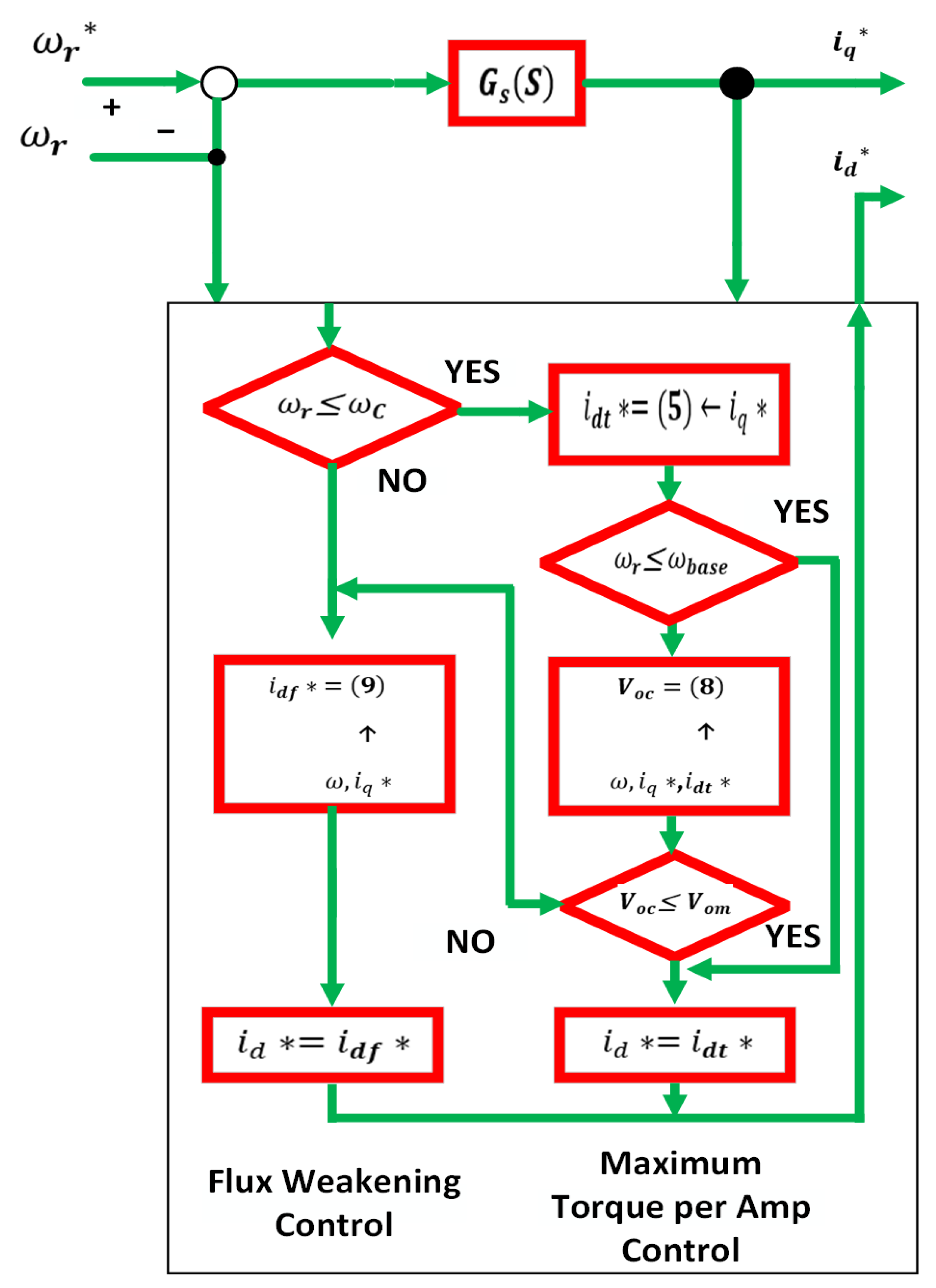 Electronics 14 03779 g019