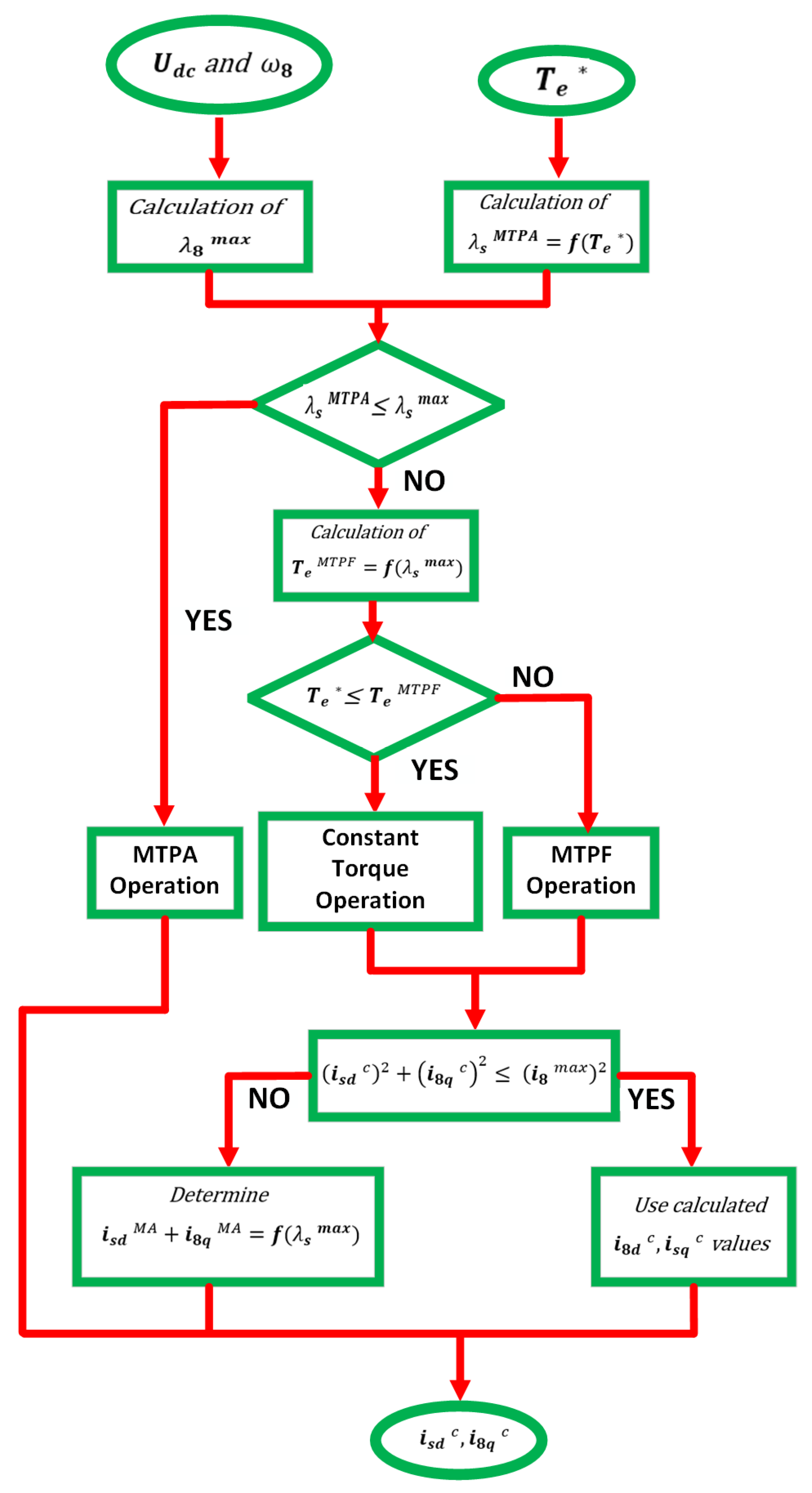 Electronics 14 03779 g020