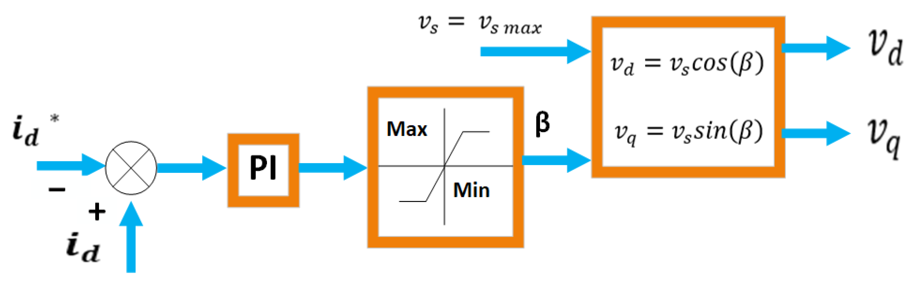 Electronics 14 03779 g021