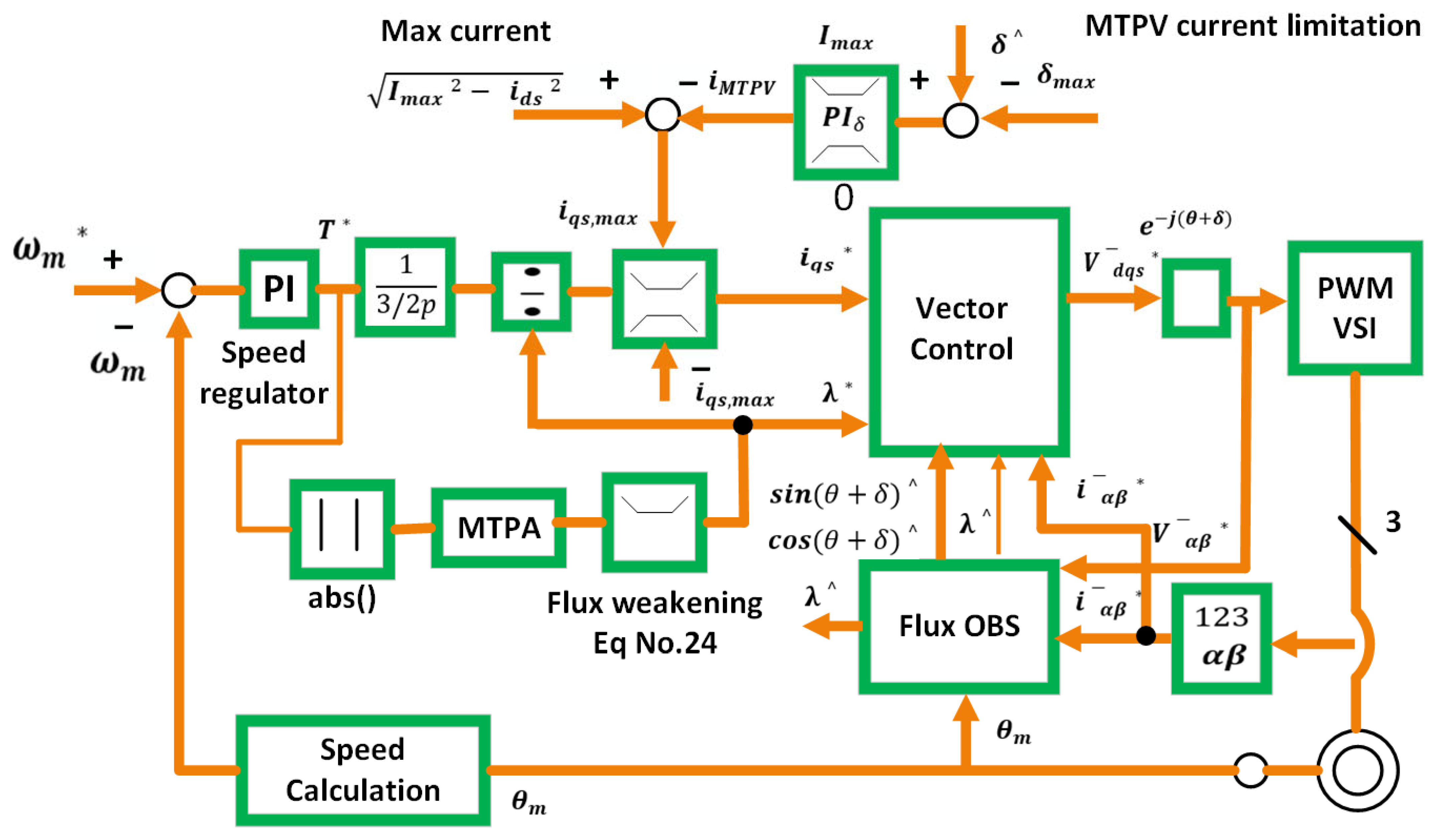 Electronics 14 03779 g022