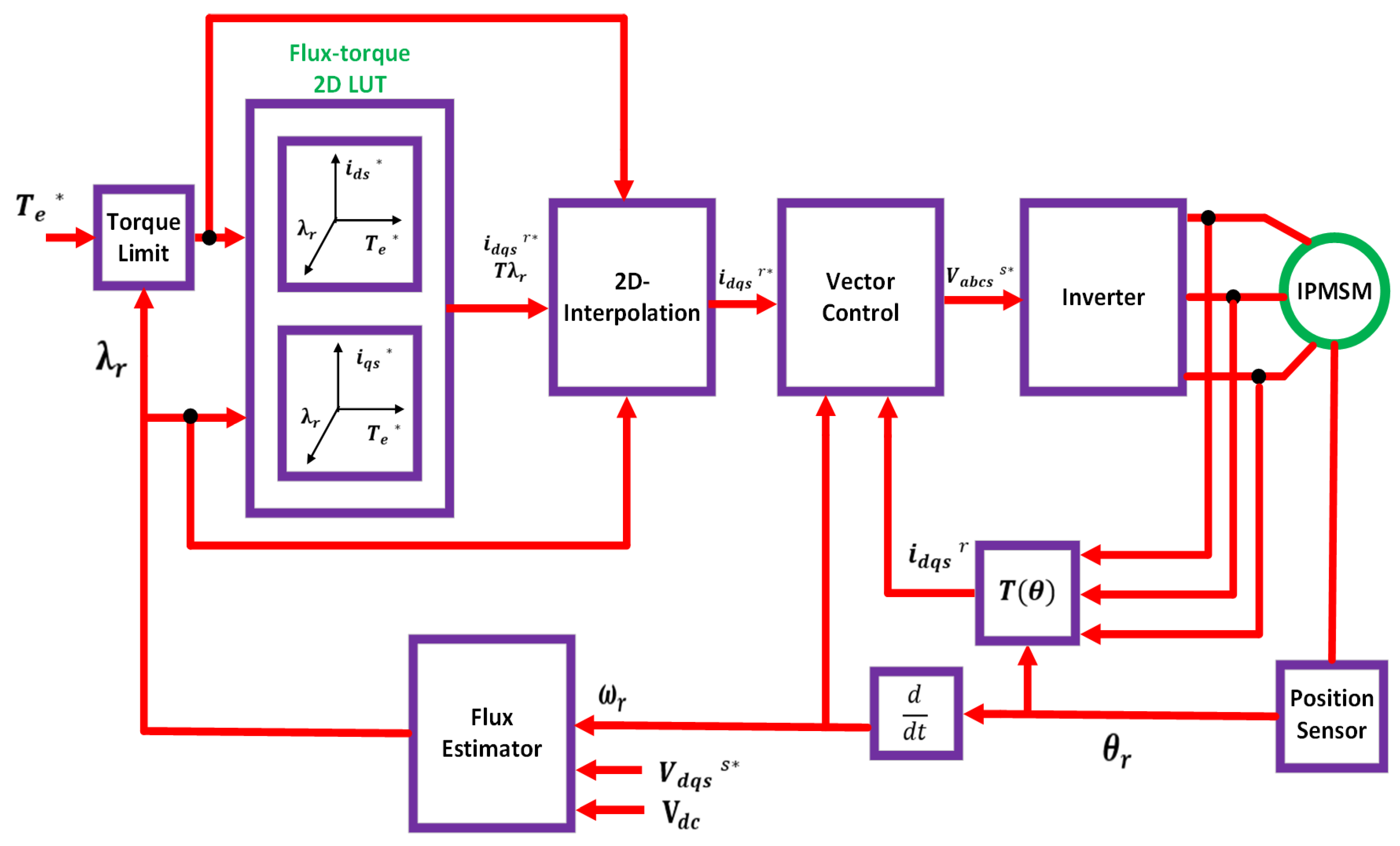 Electronics 14 03779 g023