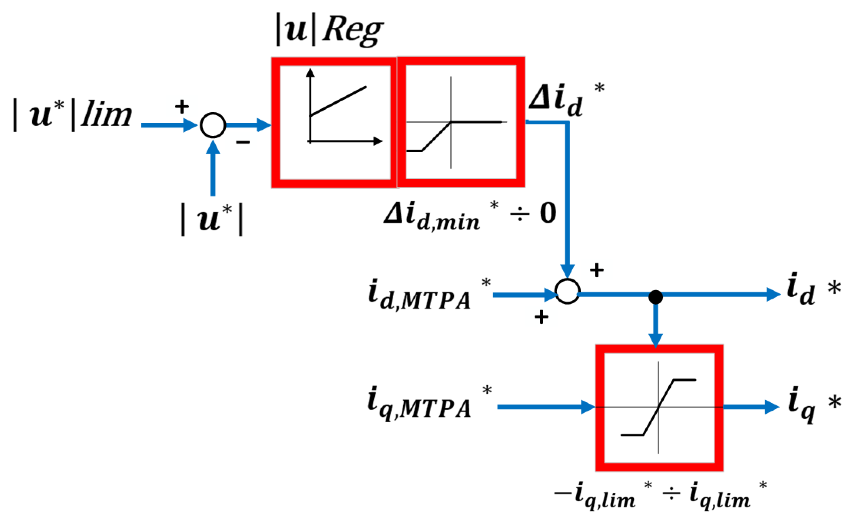 Electronics 14 03779 g024