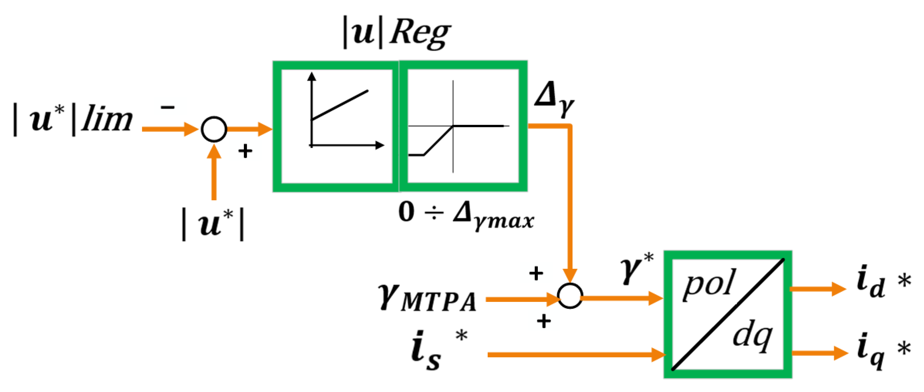 Electronics 14 03779 g025