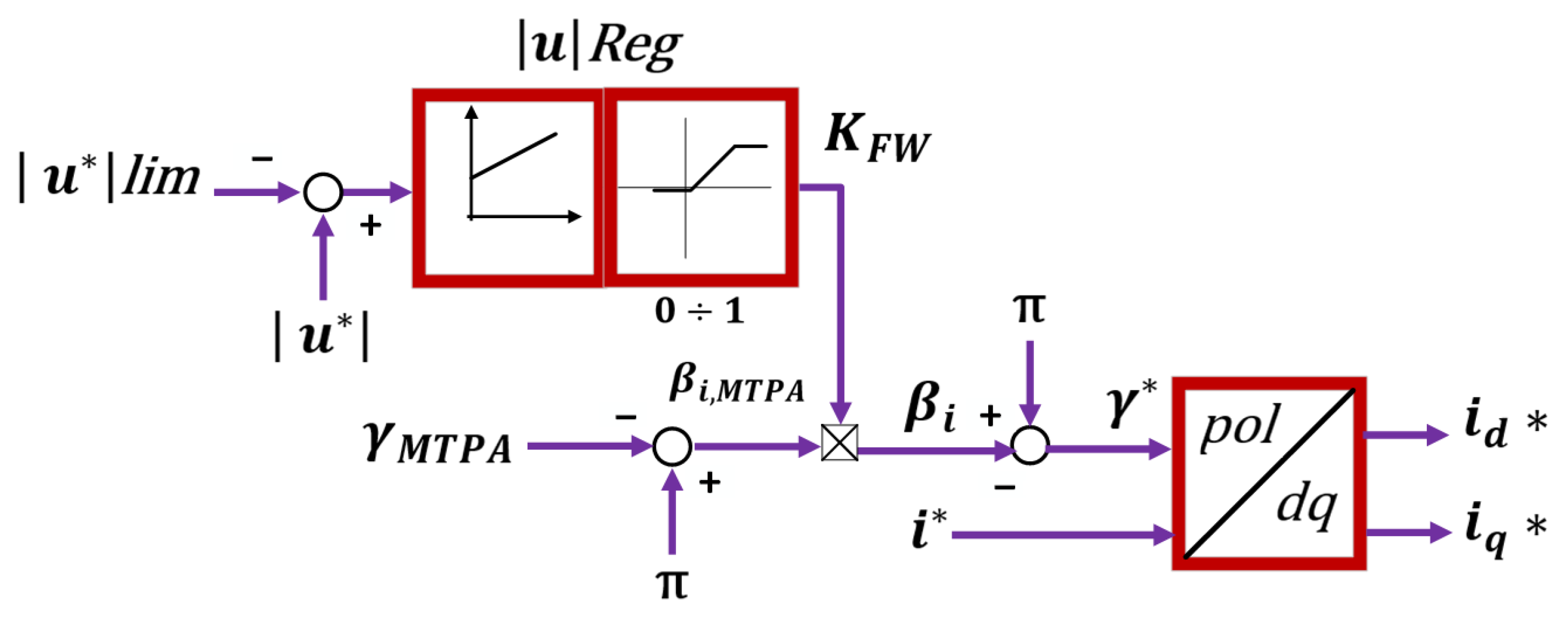 Electronics 14 03779 g026