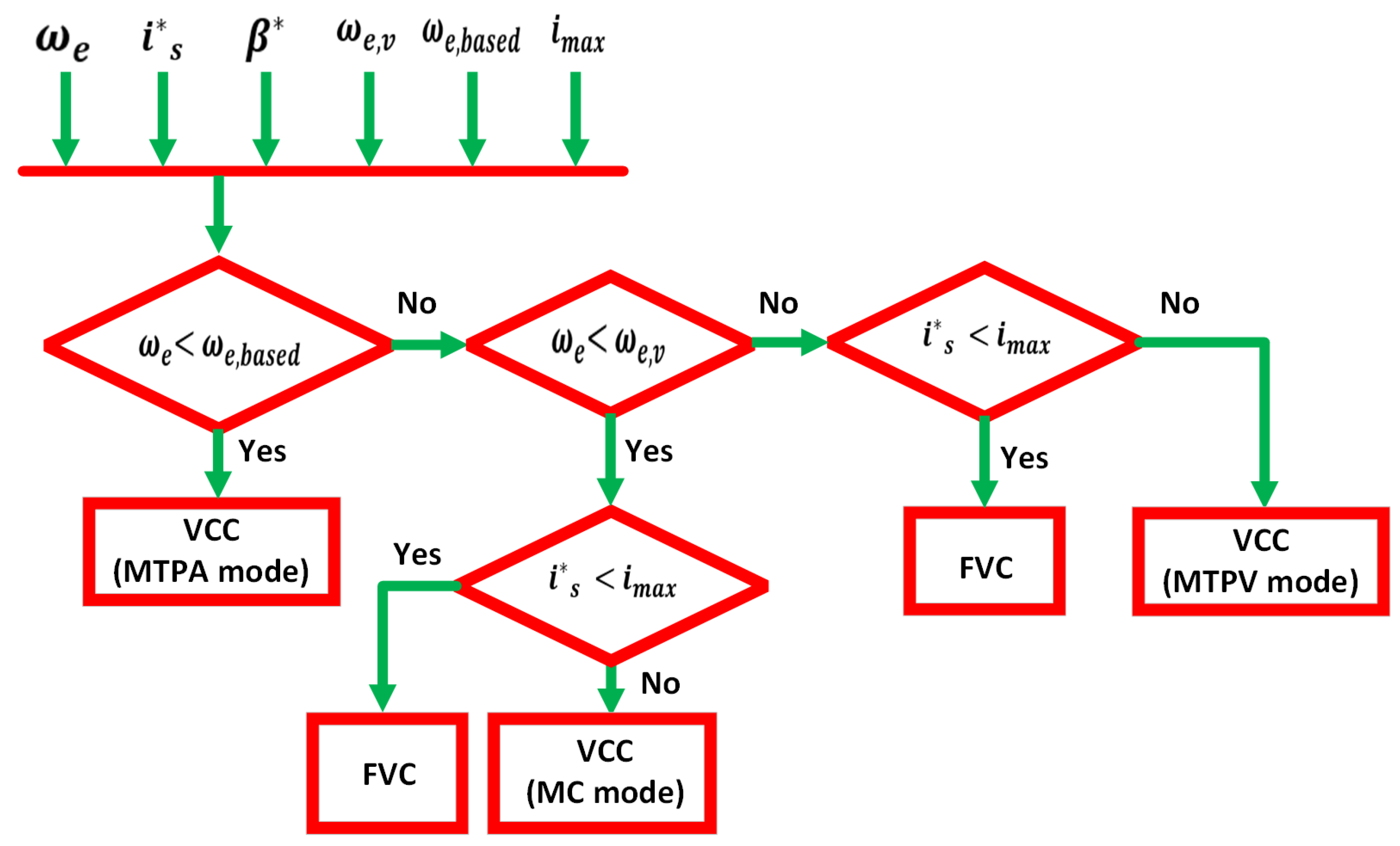 Electronics 14 03779 g027