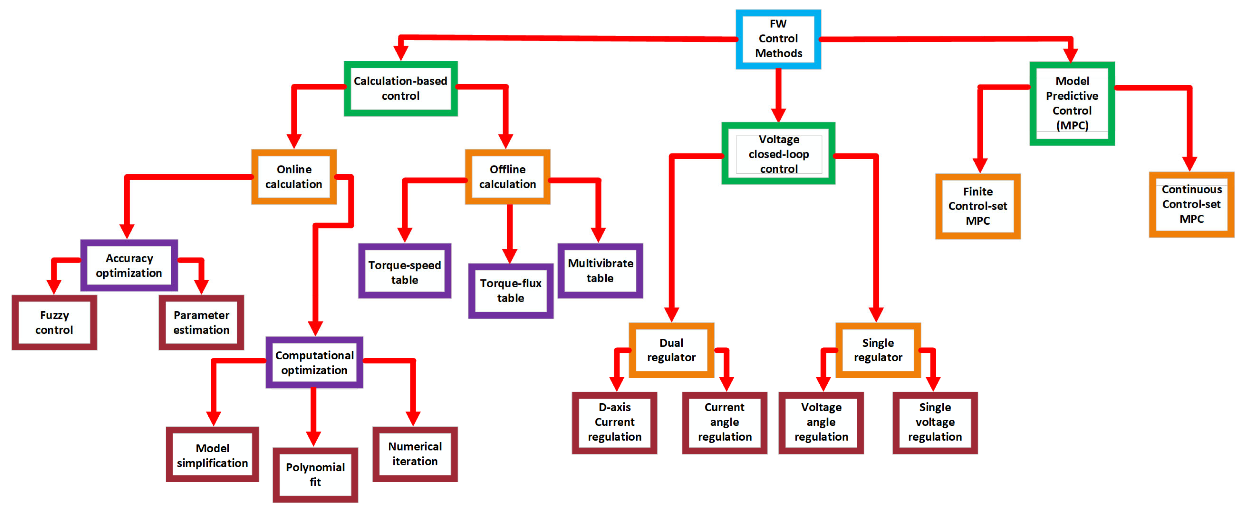 Electronics 14 03779 g028