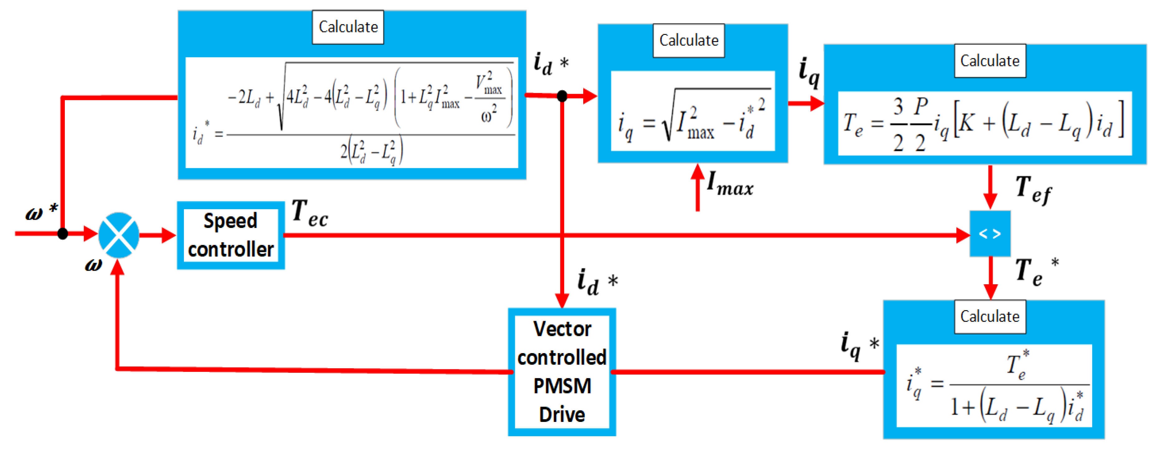 Electronics 14 03779 g029
