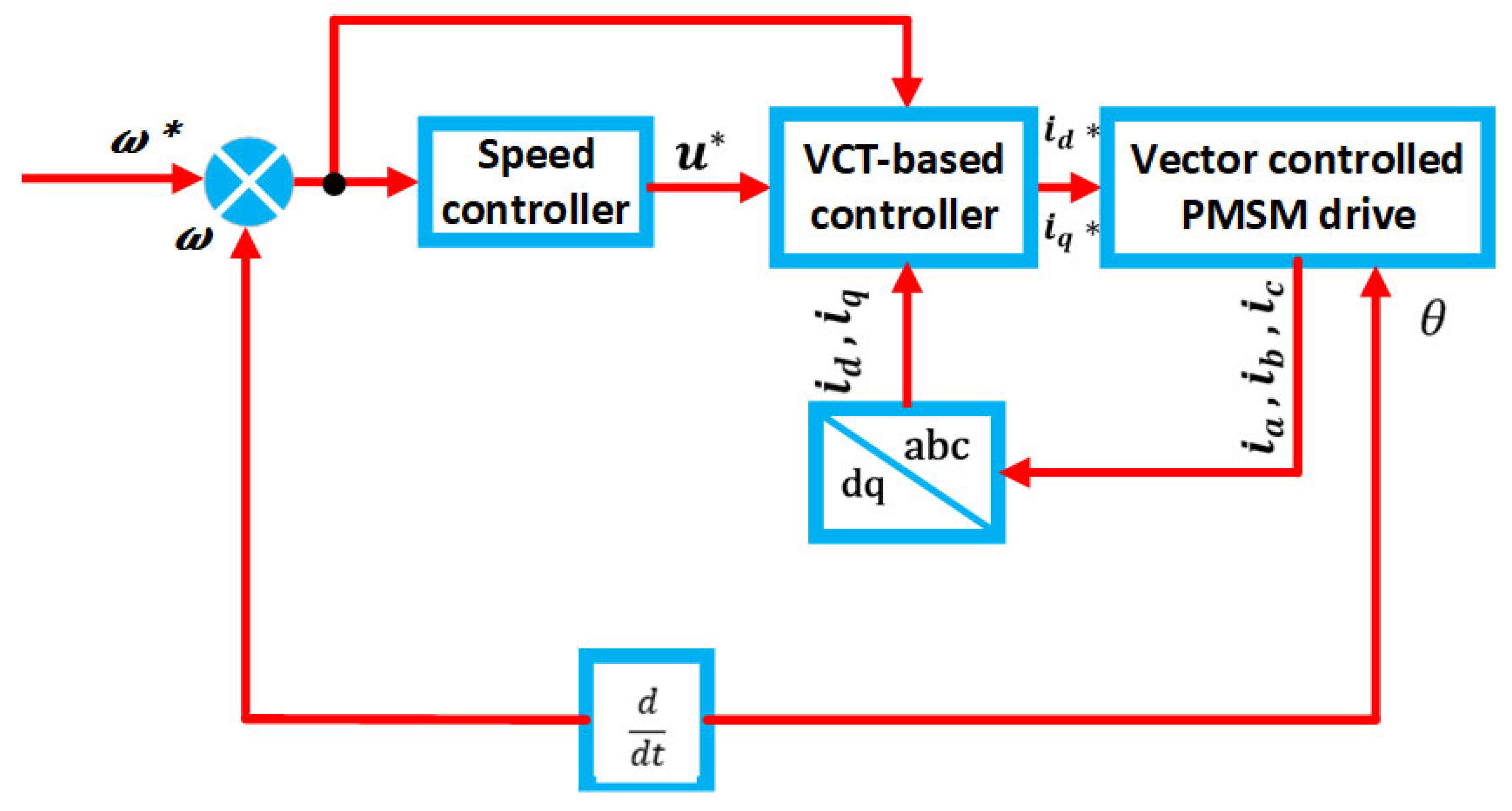 Electronics 14 03779 g030