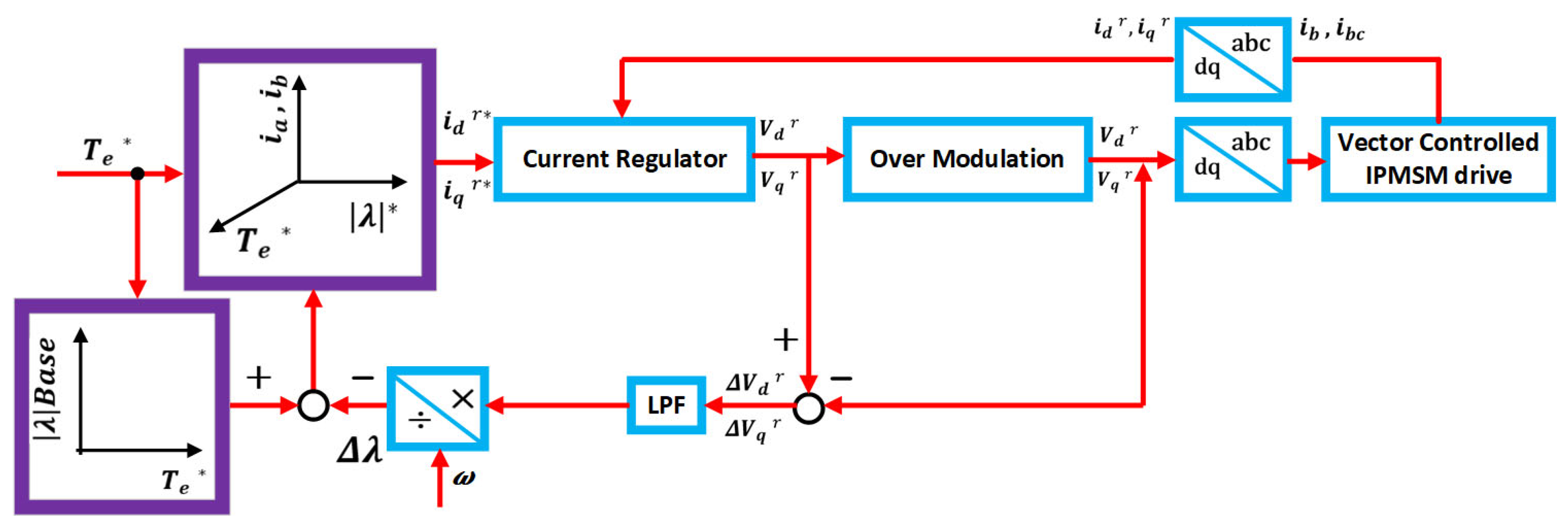 Electronics 14 03779 g031