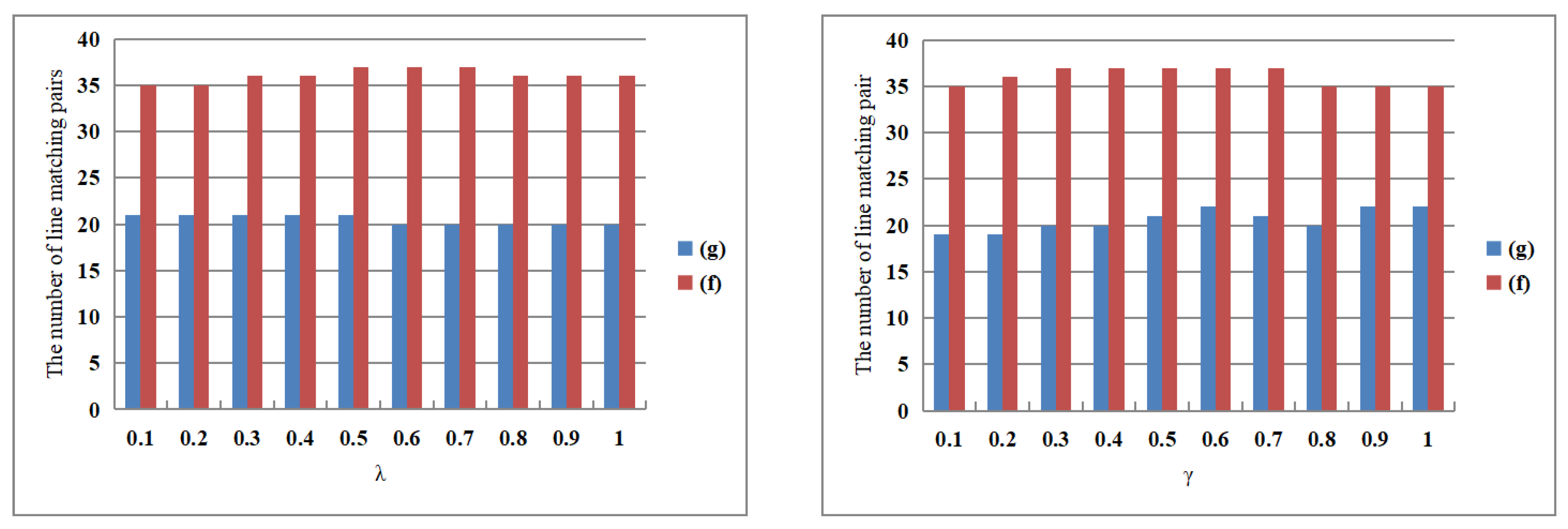 Electronics 14 03783 g006
