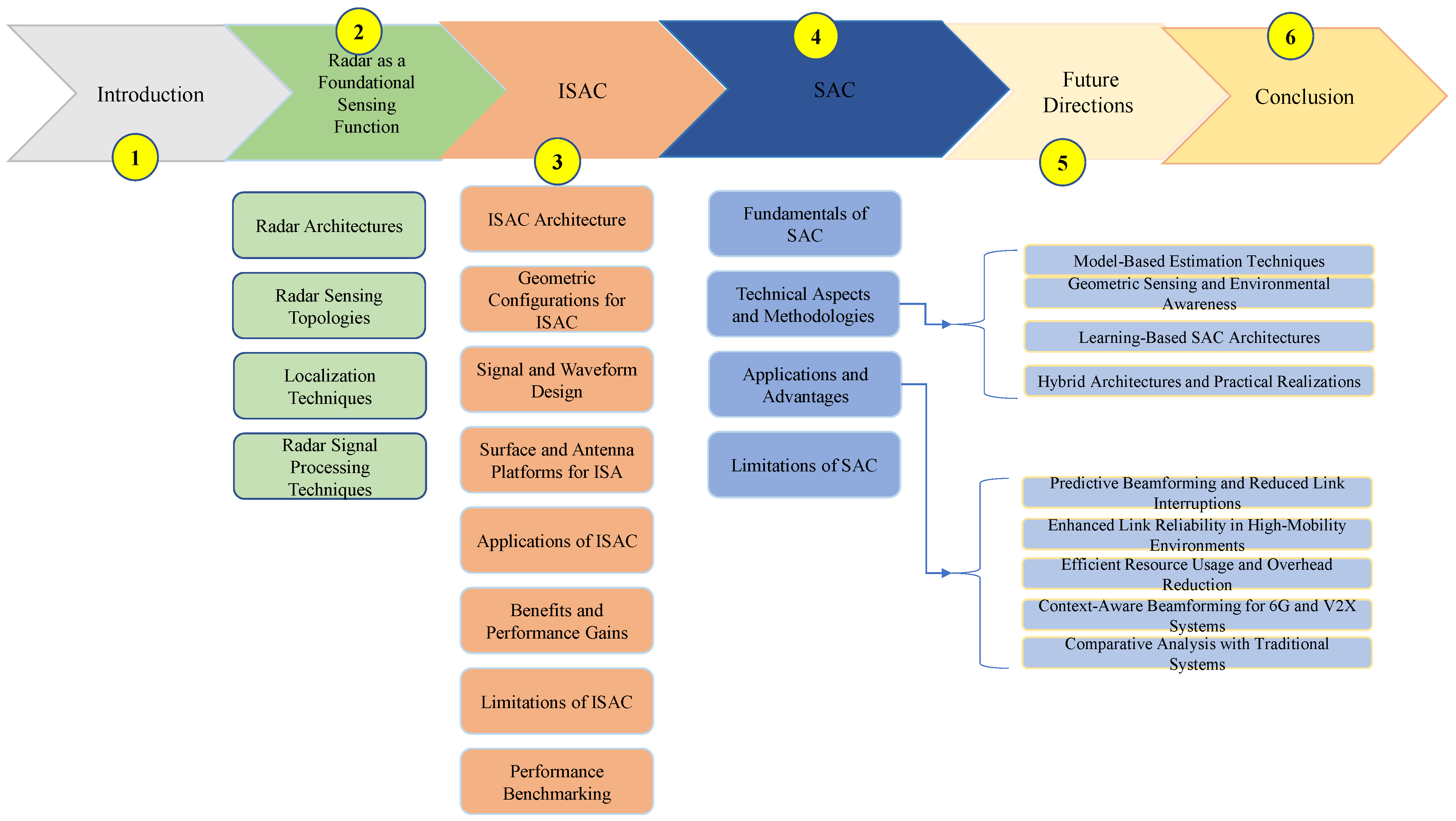 Electronics 14 03787 g001