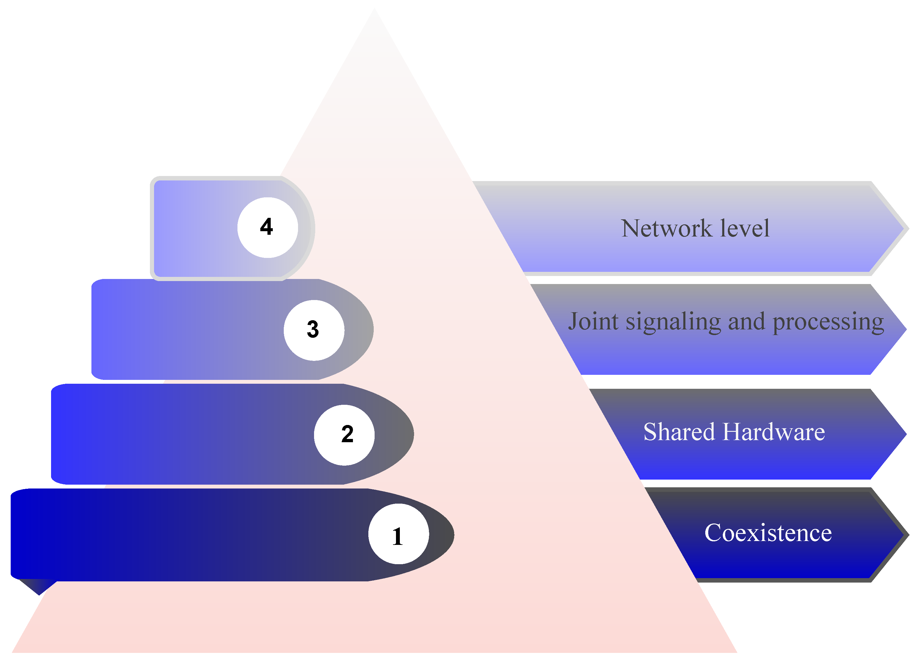 Electronics 14 03787 g003
