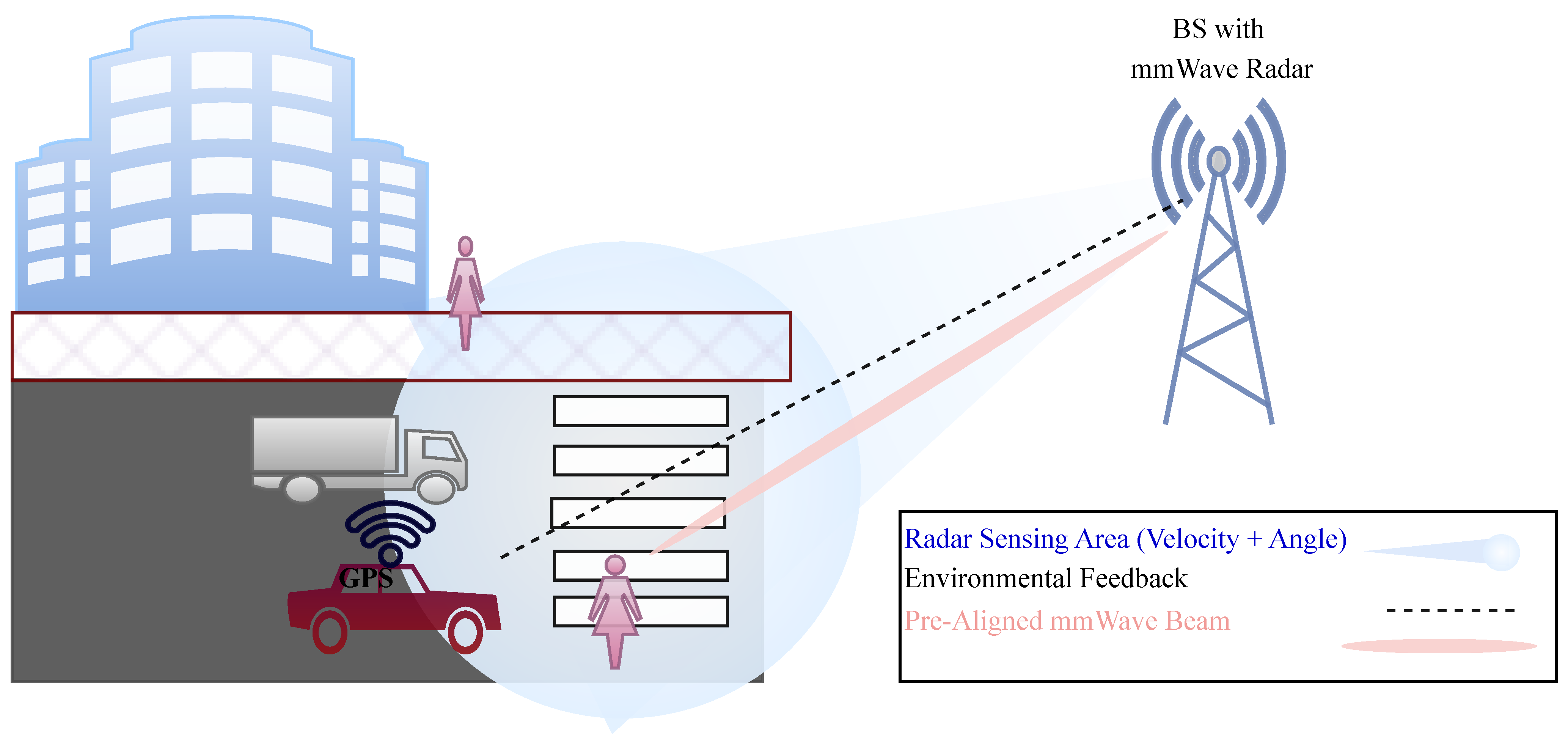 Electronics 14 03787 g005