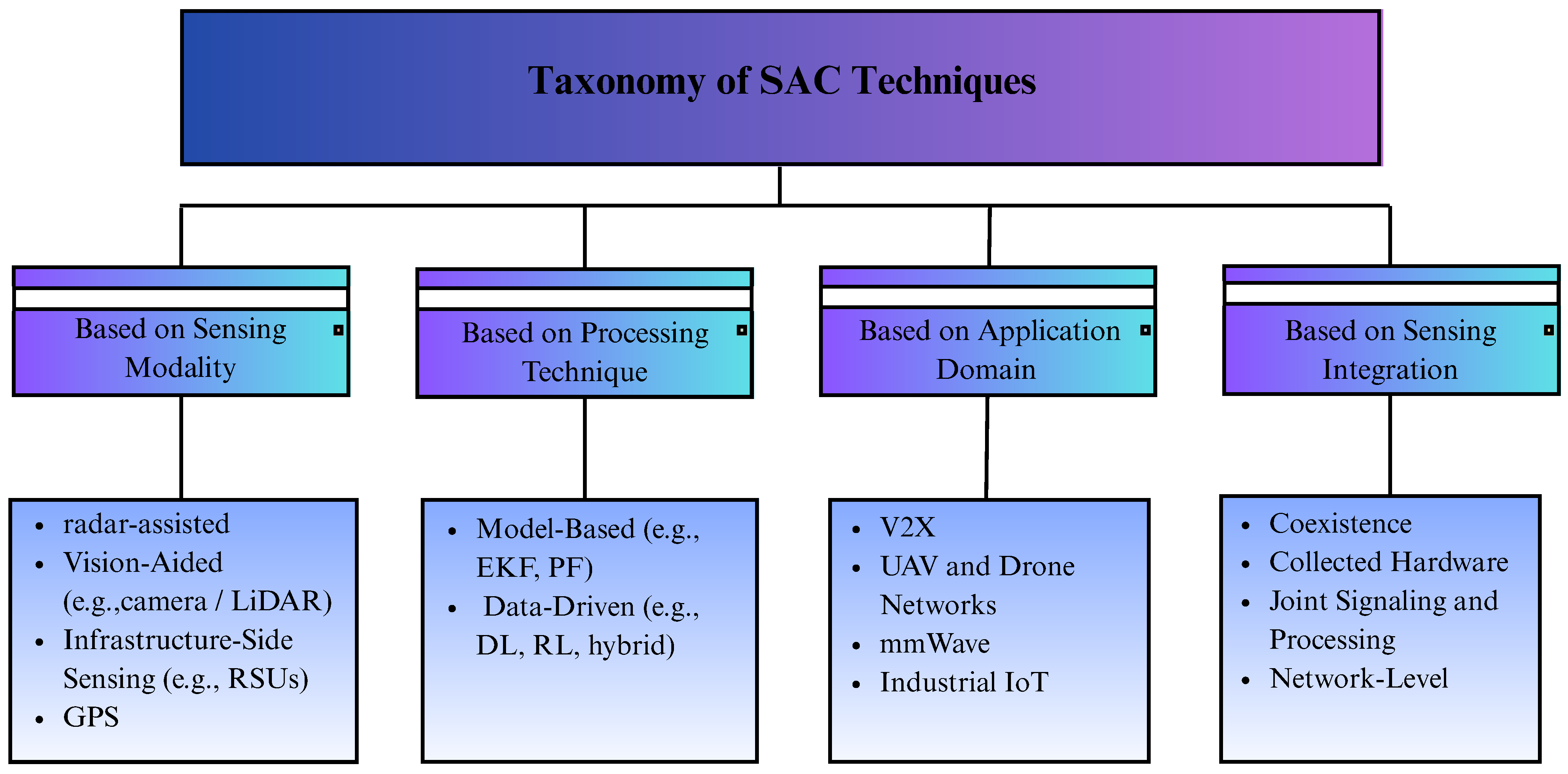 Electronics 14 03787 g006