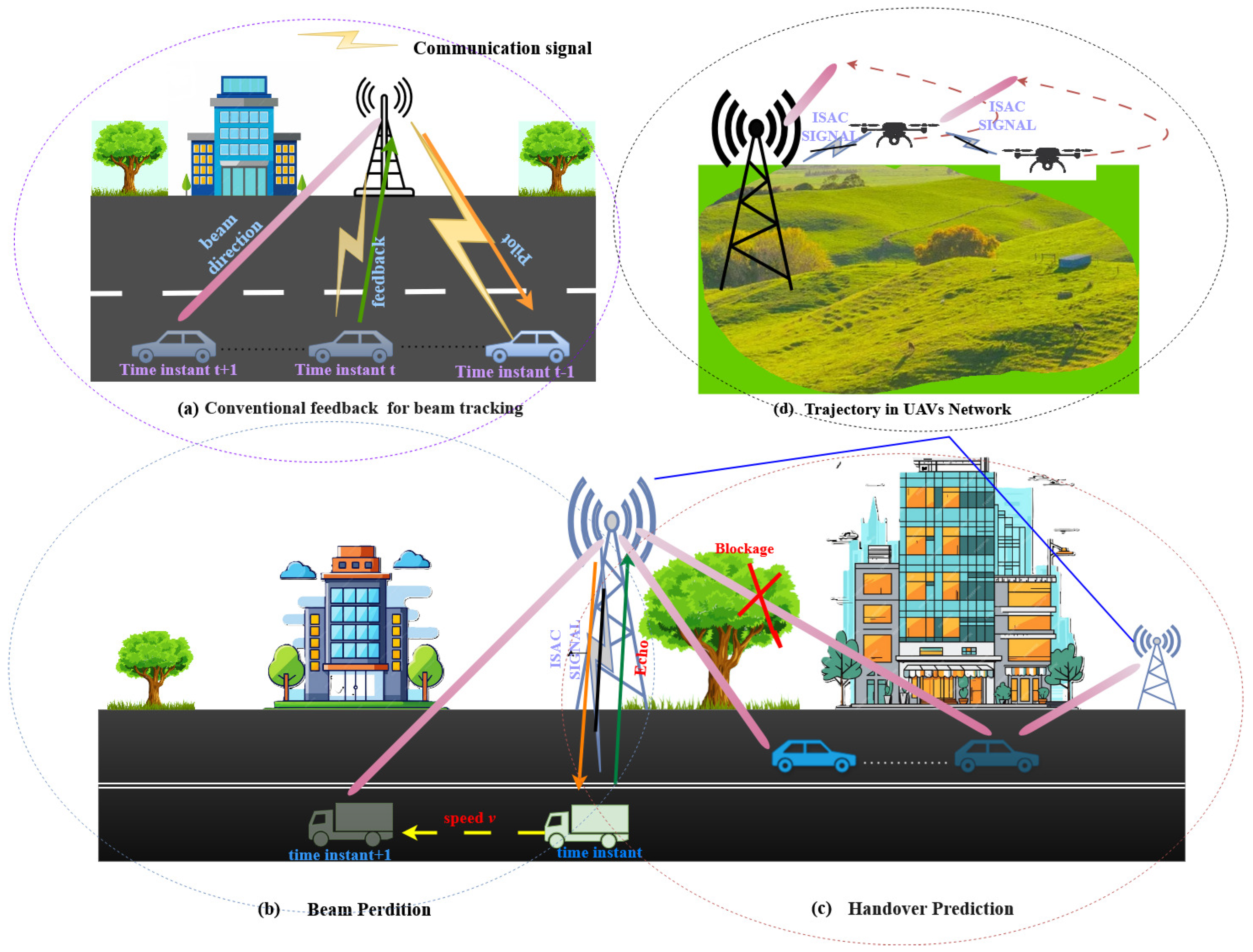 Electronics 14 03787 g007