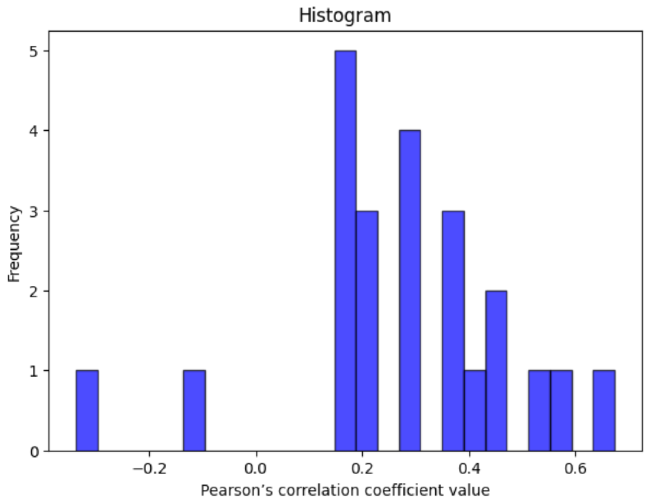 Electronics 14 03789 g005 Electronics 14 03789 g005