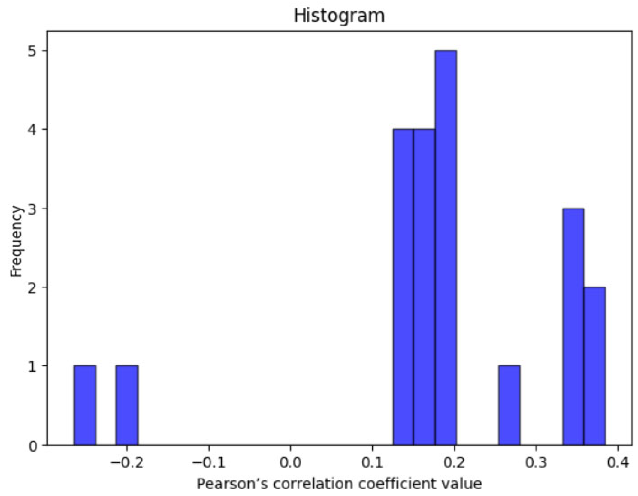 Electronics 14 03789 g006 Electronics 14 03789 g006