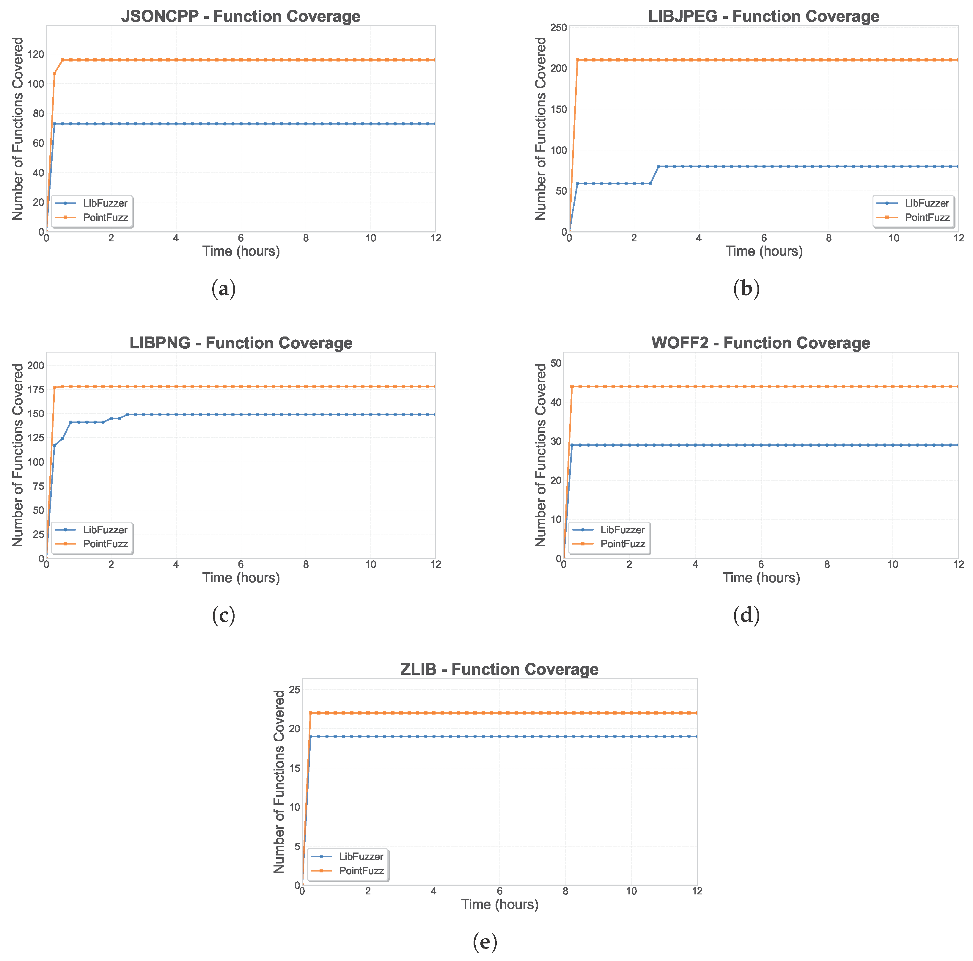 Electronics 14 03796 g007