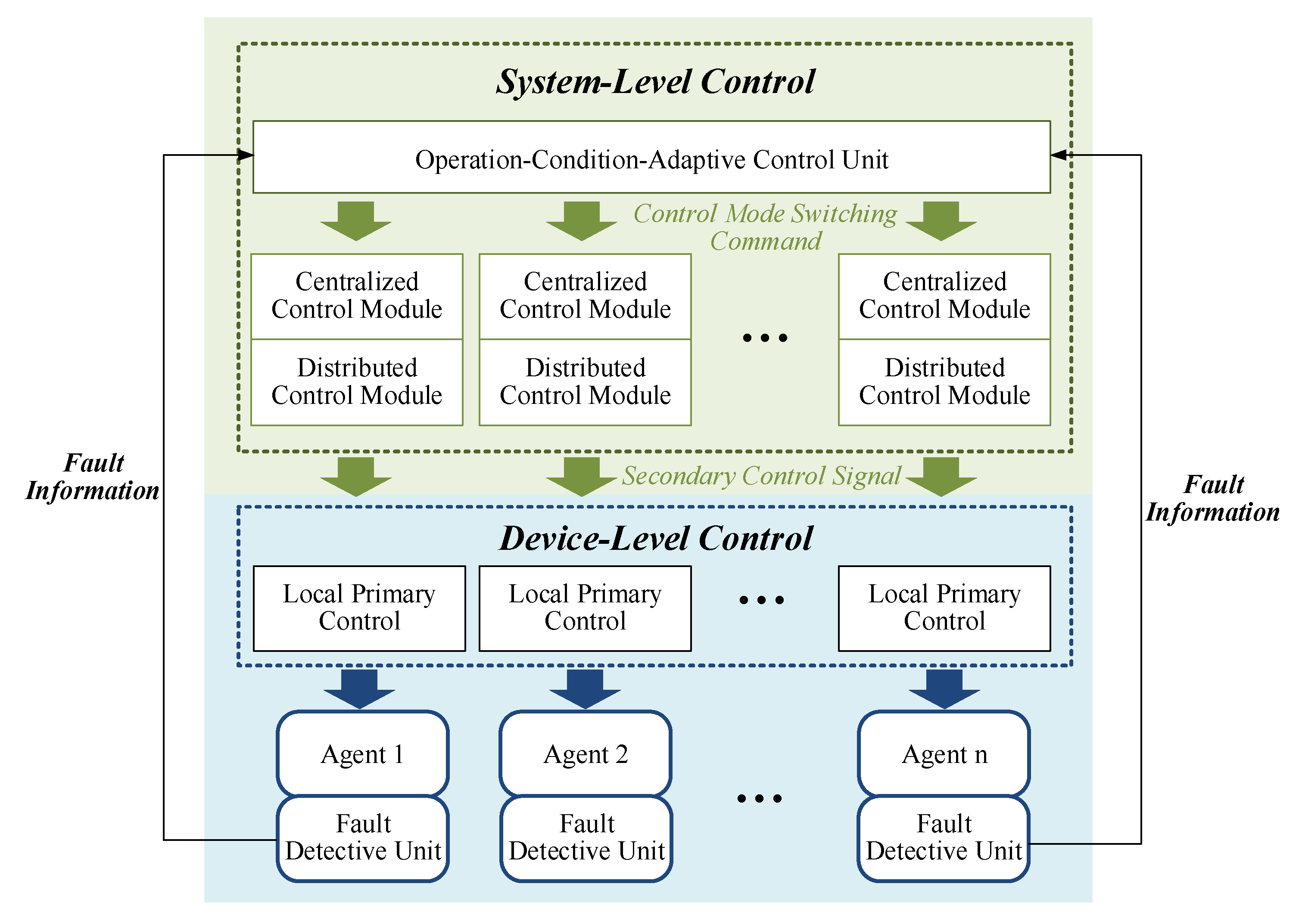 Electronics 14 03797 g004 Electronics 14 03797 g004