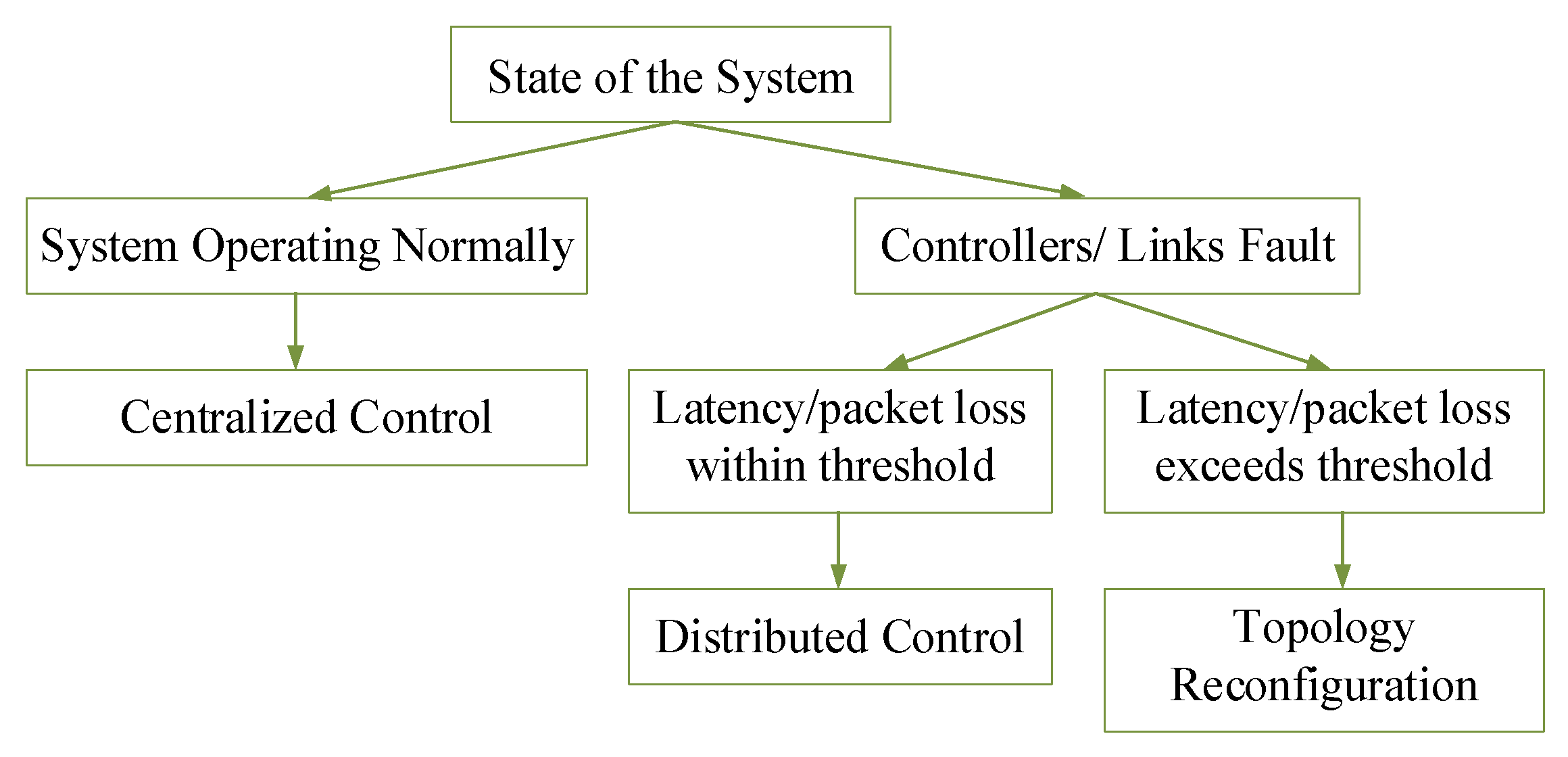Electronics 14 03797 g005 Electronics 14 03797 g005