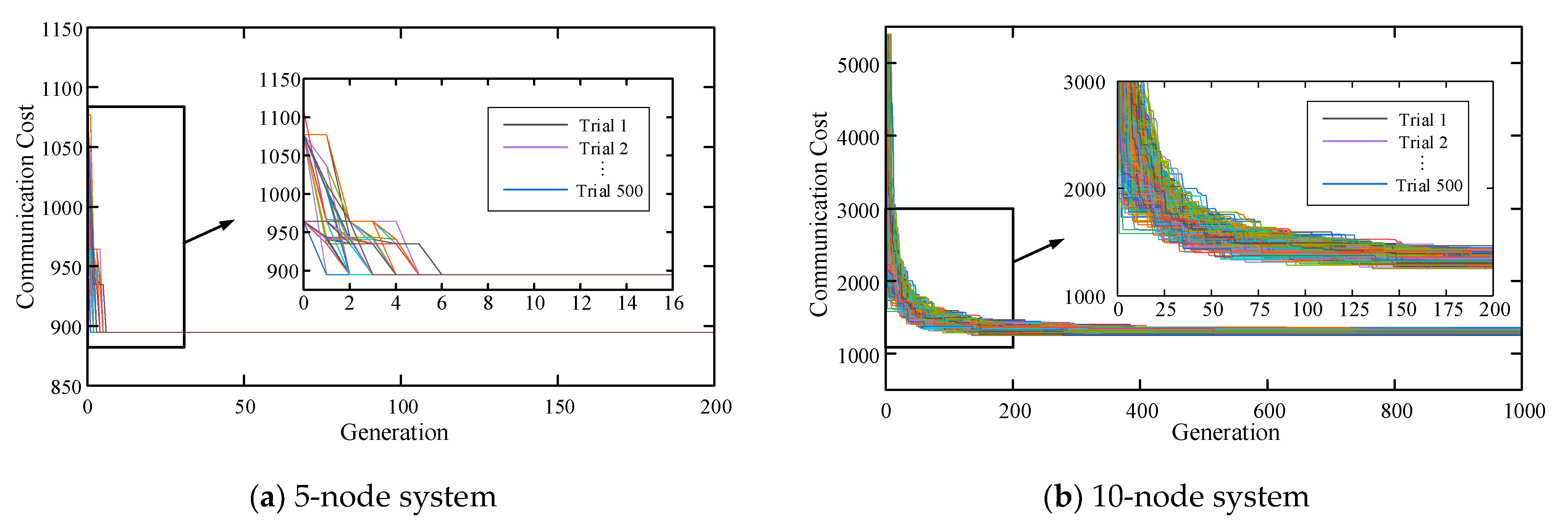 Electronics 14 03797 g014 Electronics 14 03797 g014
