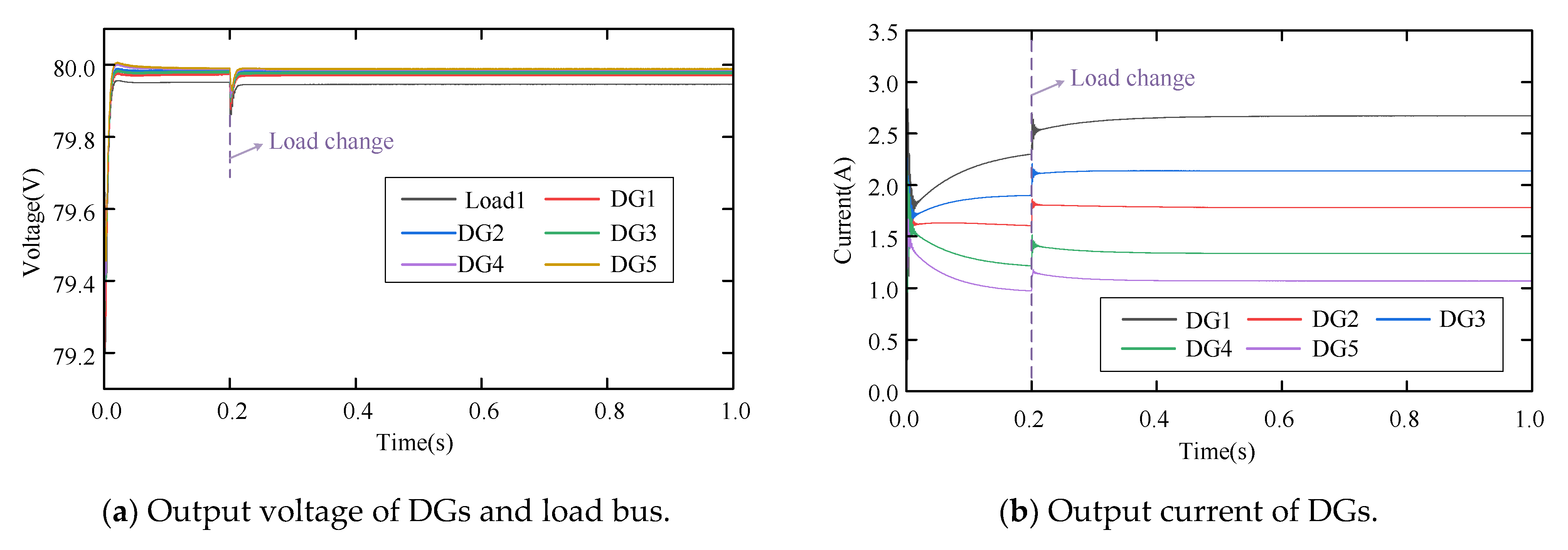 Electronics 14 03797 g017 Electronics 14 03797 g017