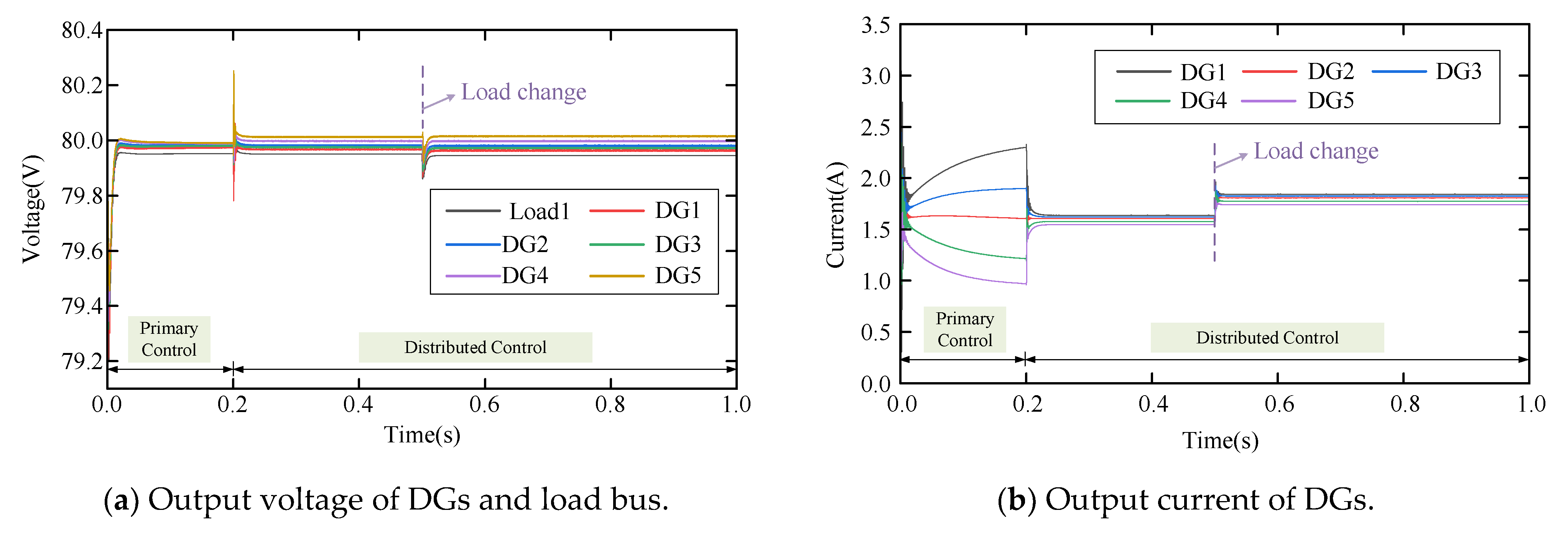 Electronics 14 03797 g018 Electronics 14 03797 g018