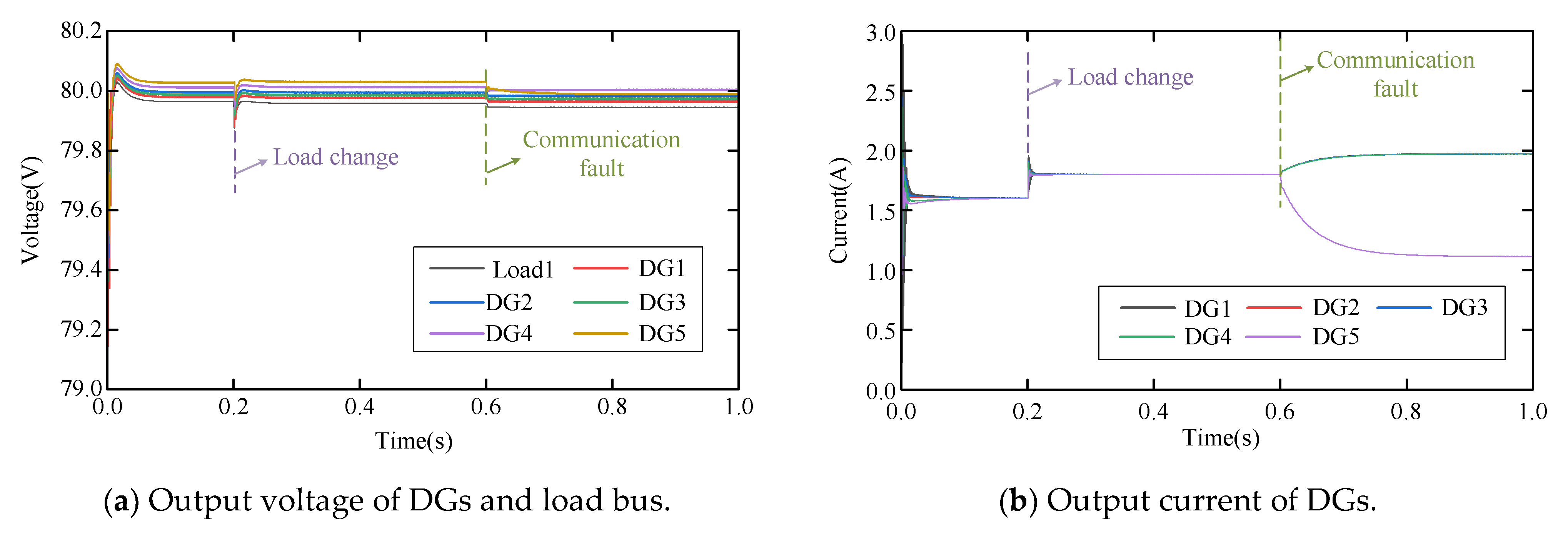 Electronics 14 03797 g019 Electronics 14 03797 g019