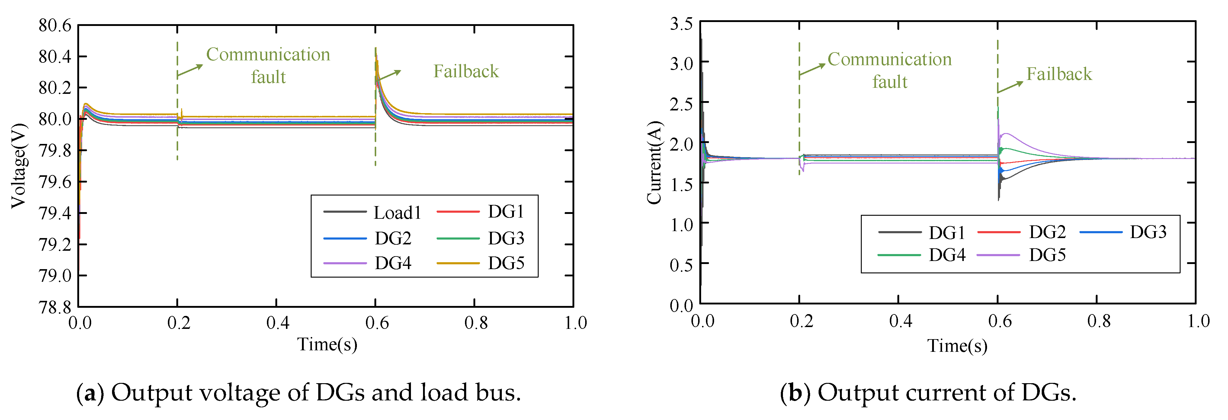 Electronics 14 03797 g020 Electronics 14 03797 g020