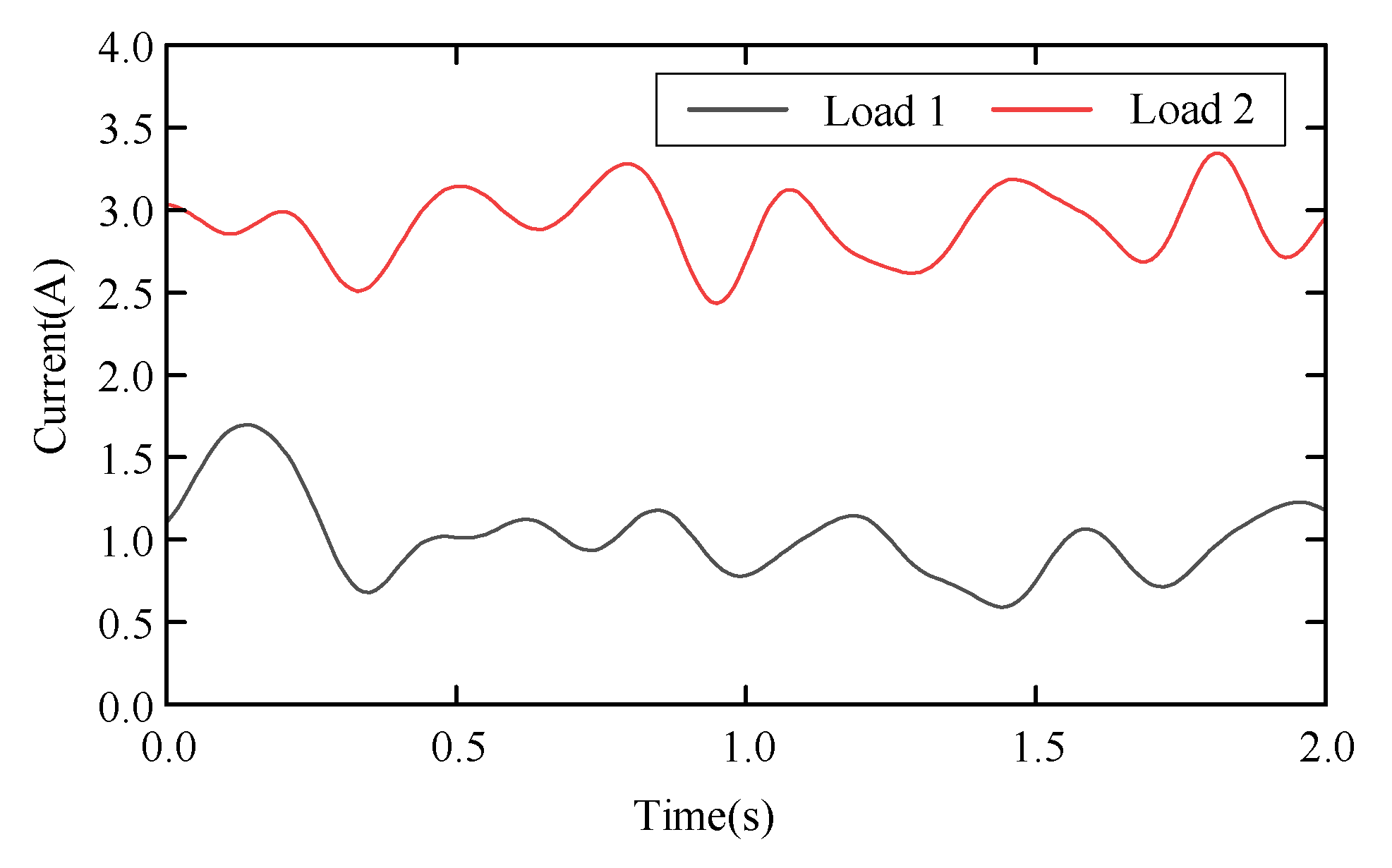 Electronics 14 03797 g022 Electronics 14 03797 g022