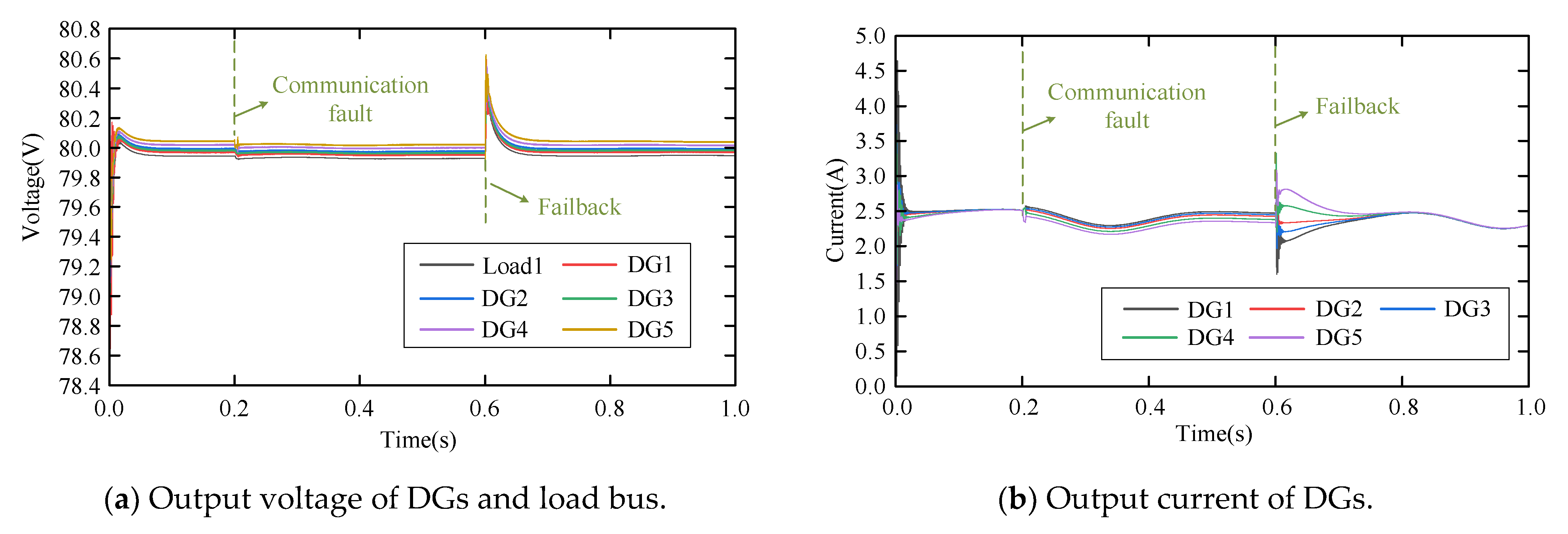 Electronics 14 03797 g023 Electronics 14 03797 g023