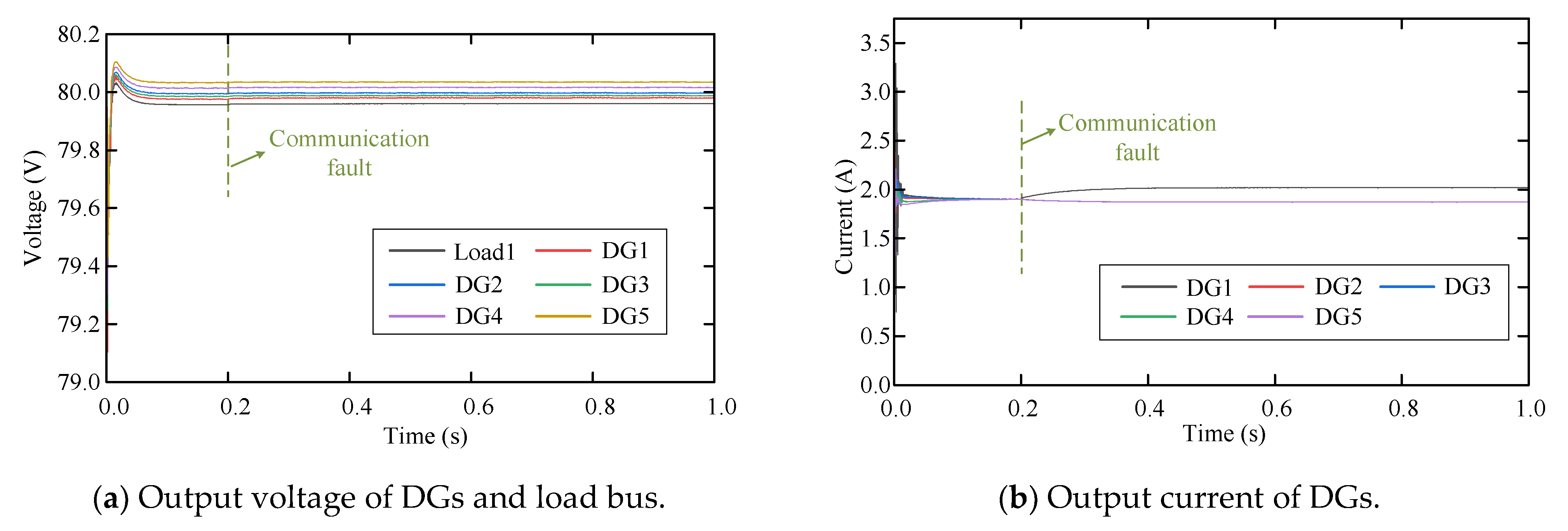 Electronics 14 03797 g026 Electronics 14 03797 g026