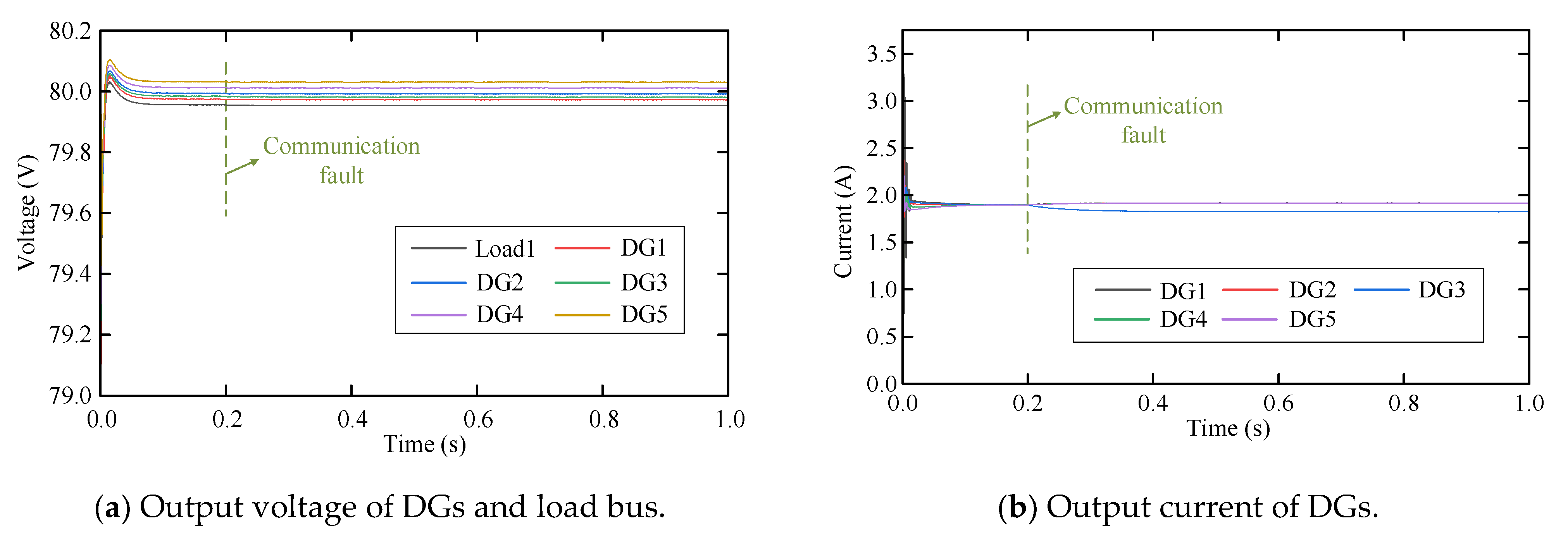 Electronics 14 03797 g027 Electronics 14 03797 g027