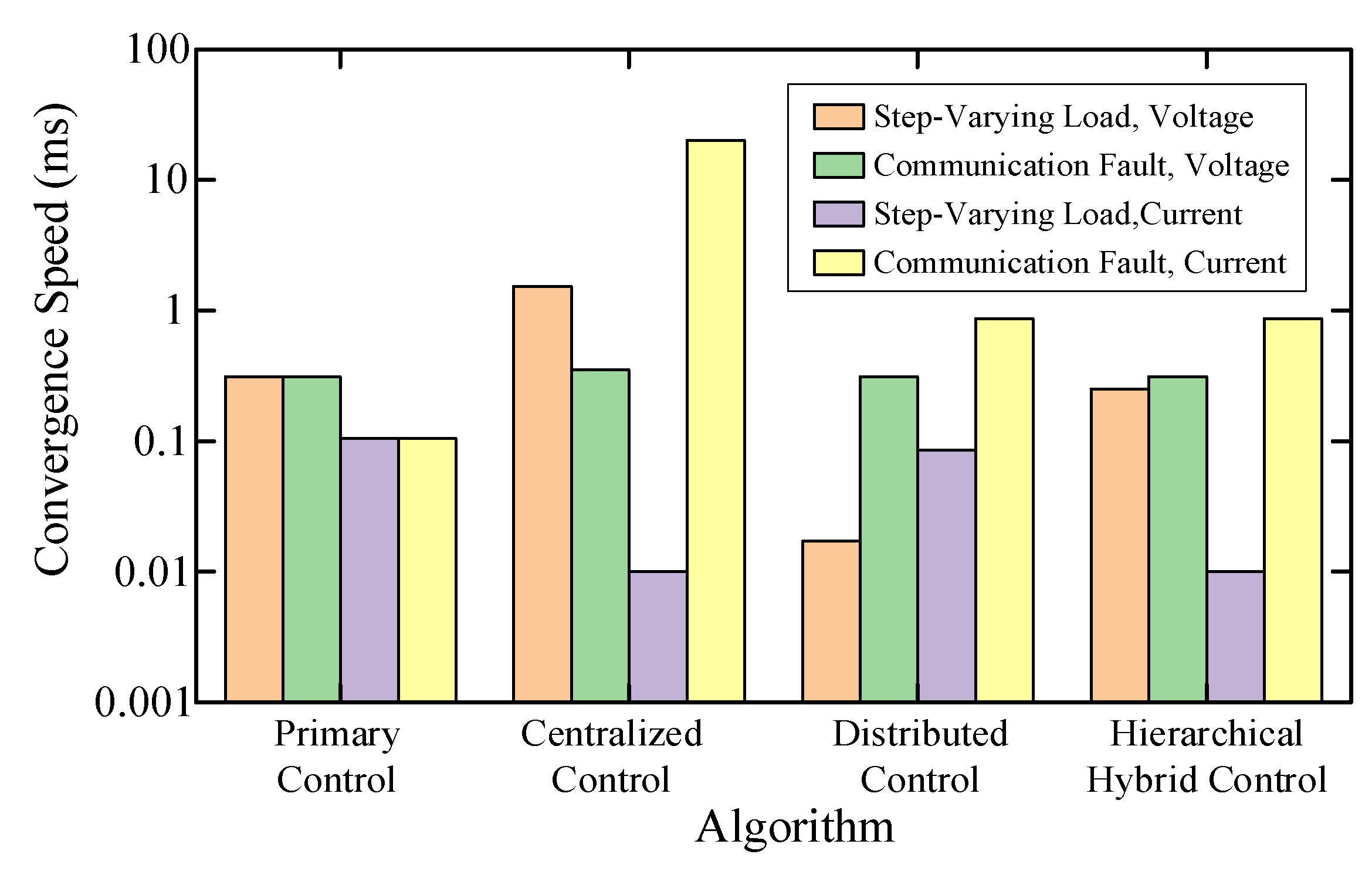Electronics 14 03797 g028 Electronics 14 03797 g028