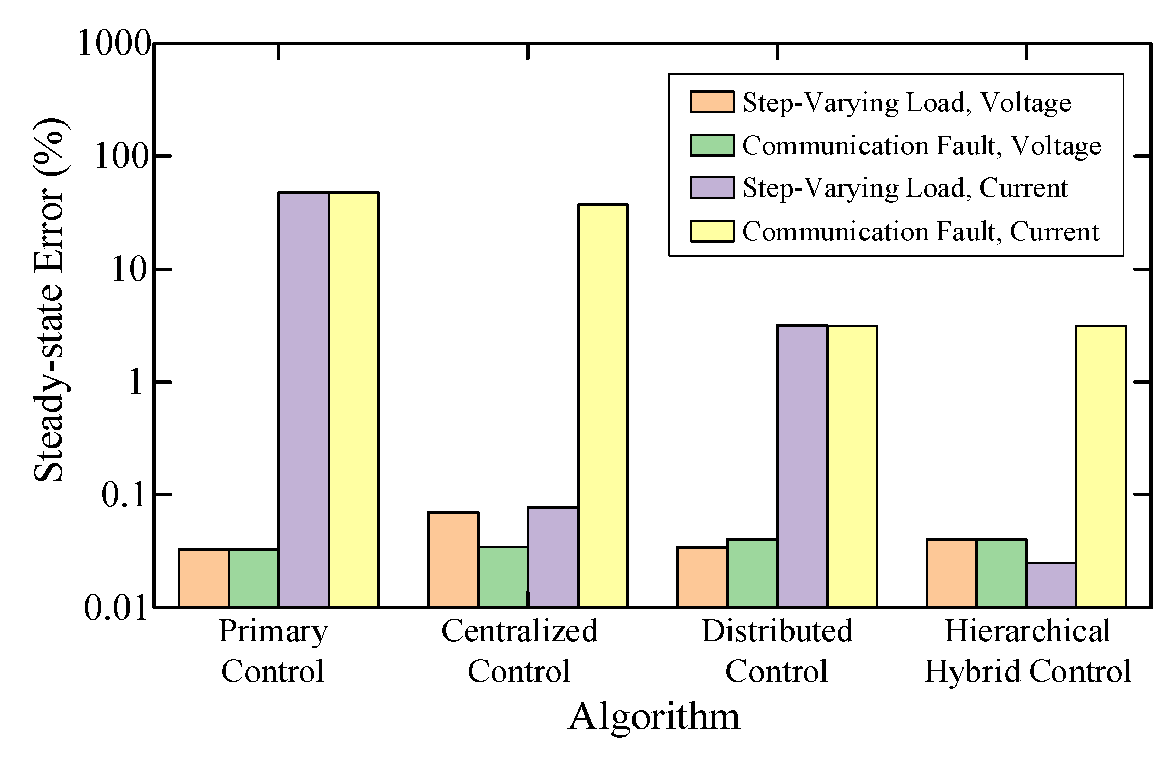 Electronics 14 03797 g029 Electronics 14 03797 g029