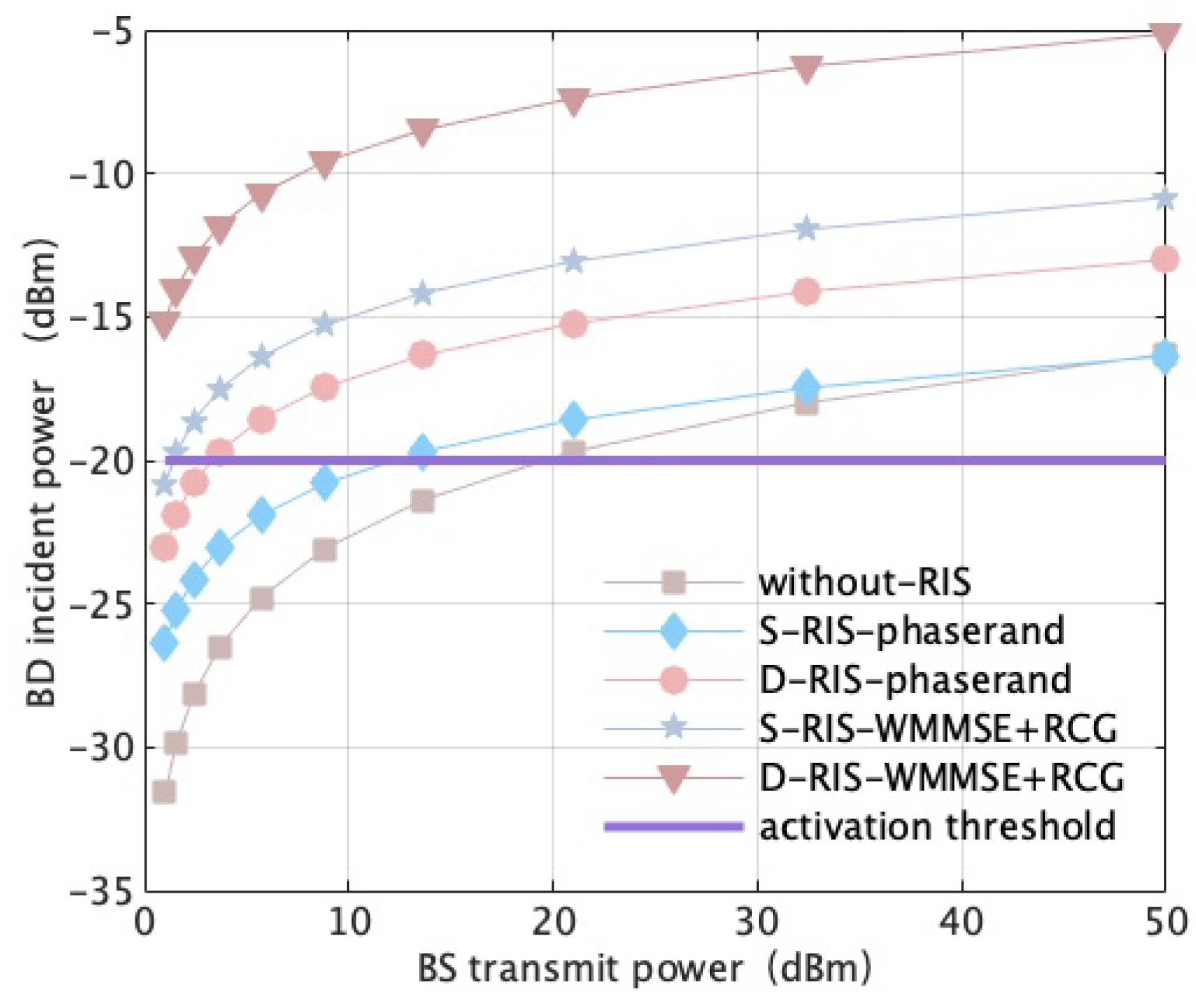 Electronics 14 03800 g002